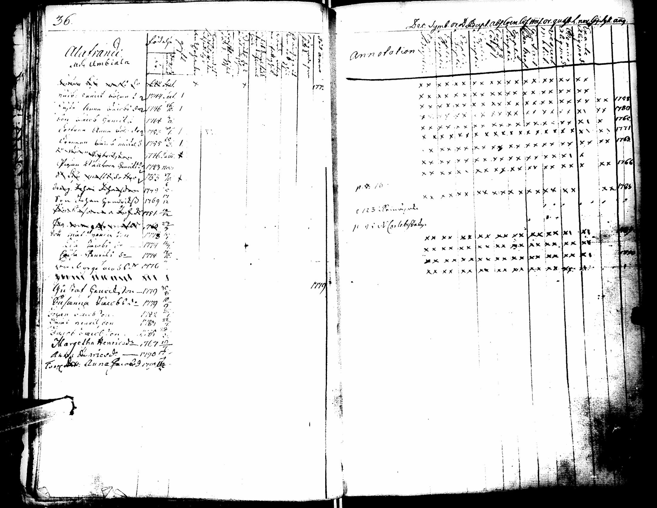 [ ../kirjat/Kirkonkirjat/lapua/rippikirja_1769-1793_uk109-110/kuvat/40.jpg ]
