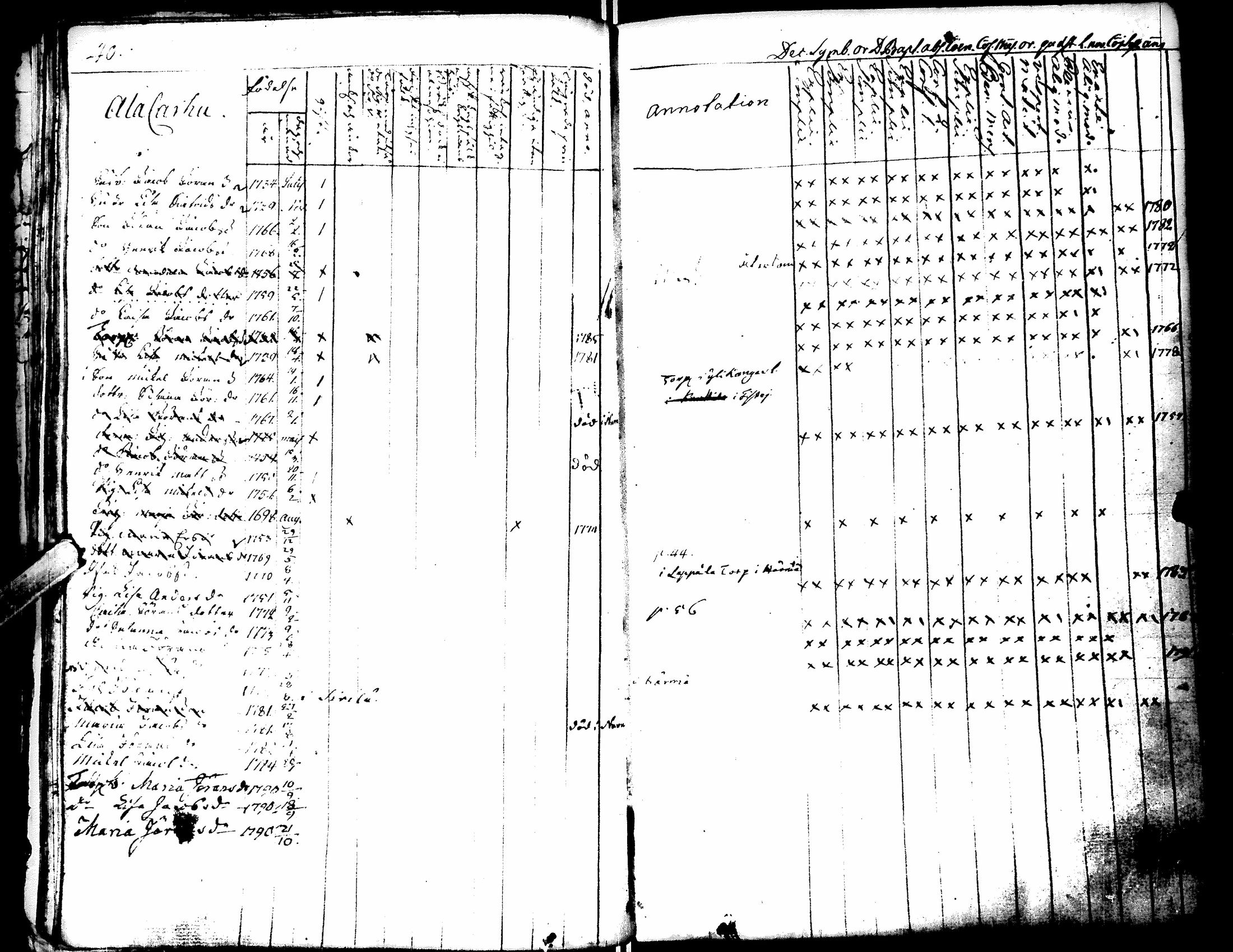 [ ../kirjat/Kirkonkirjat/lapua/rippikirja_1769-1793_uk109-110/kuvat/44.jpg ]