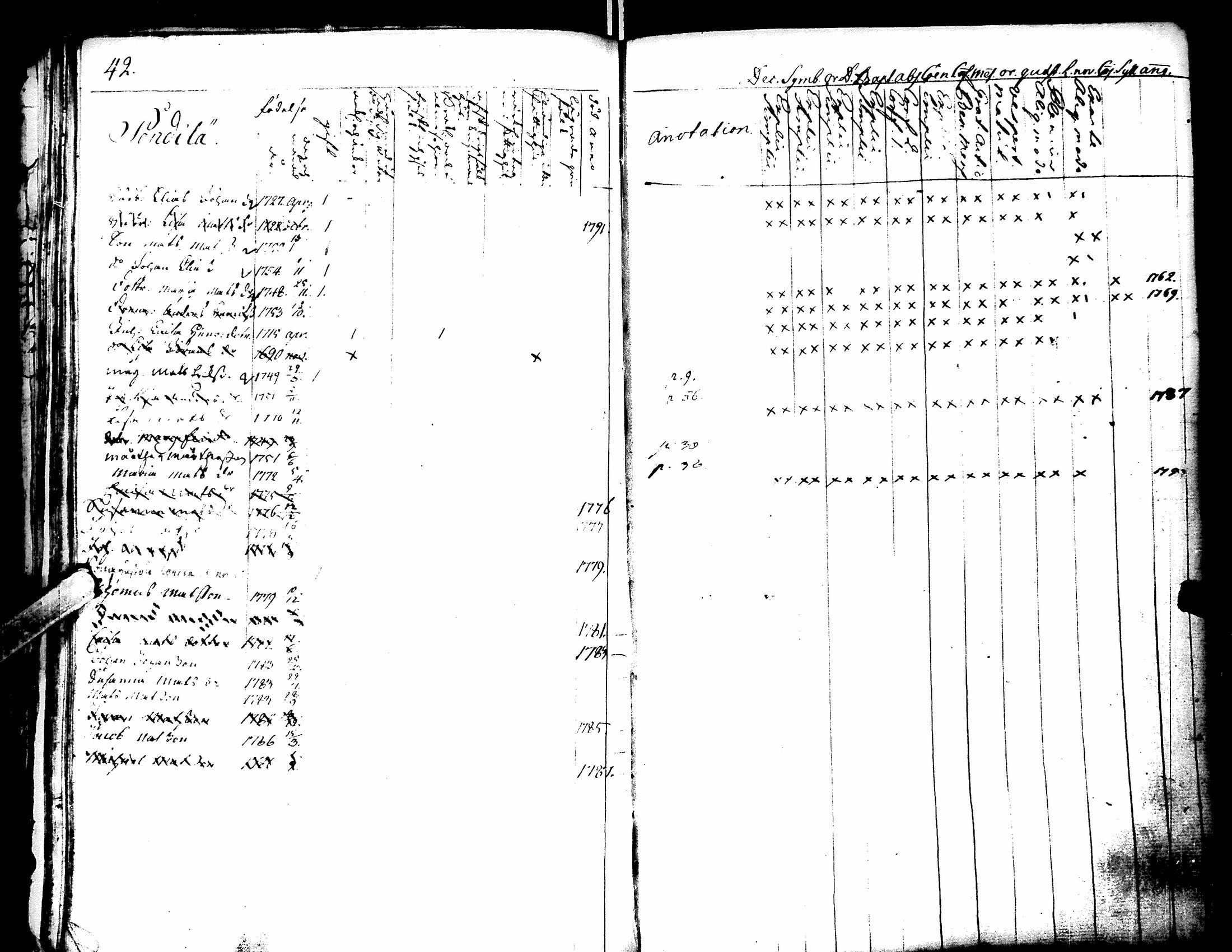 [ ../kirjat/Kirkonkirjat/lapua/rippikirja_1769-1793_uk109-110/kuvat/46.jpg ]