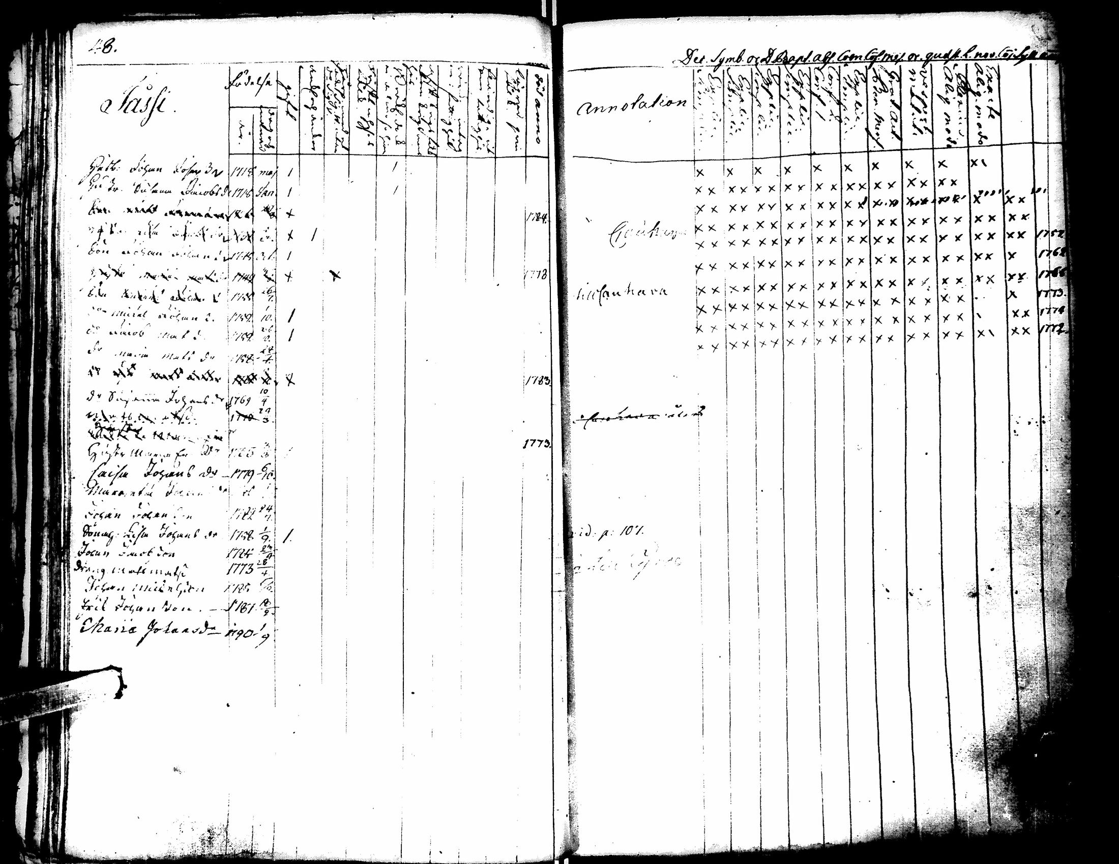 [ ../kirjat/Kirkonkirjat/lapua/rippikirja_1769-1793_uk109-110/kuvat/52.jpg ]