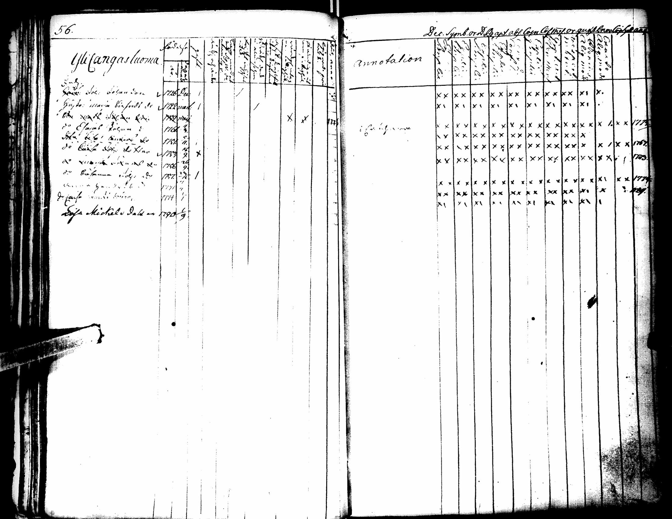 [ ../kirjat/Kirkonkirjat/lapua/rippikirja_1769-1793_uk109-110/kuvat/60.jpg ]