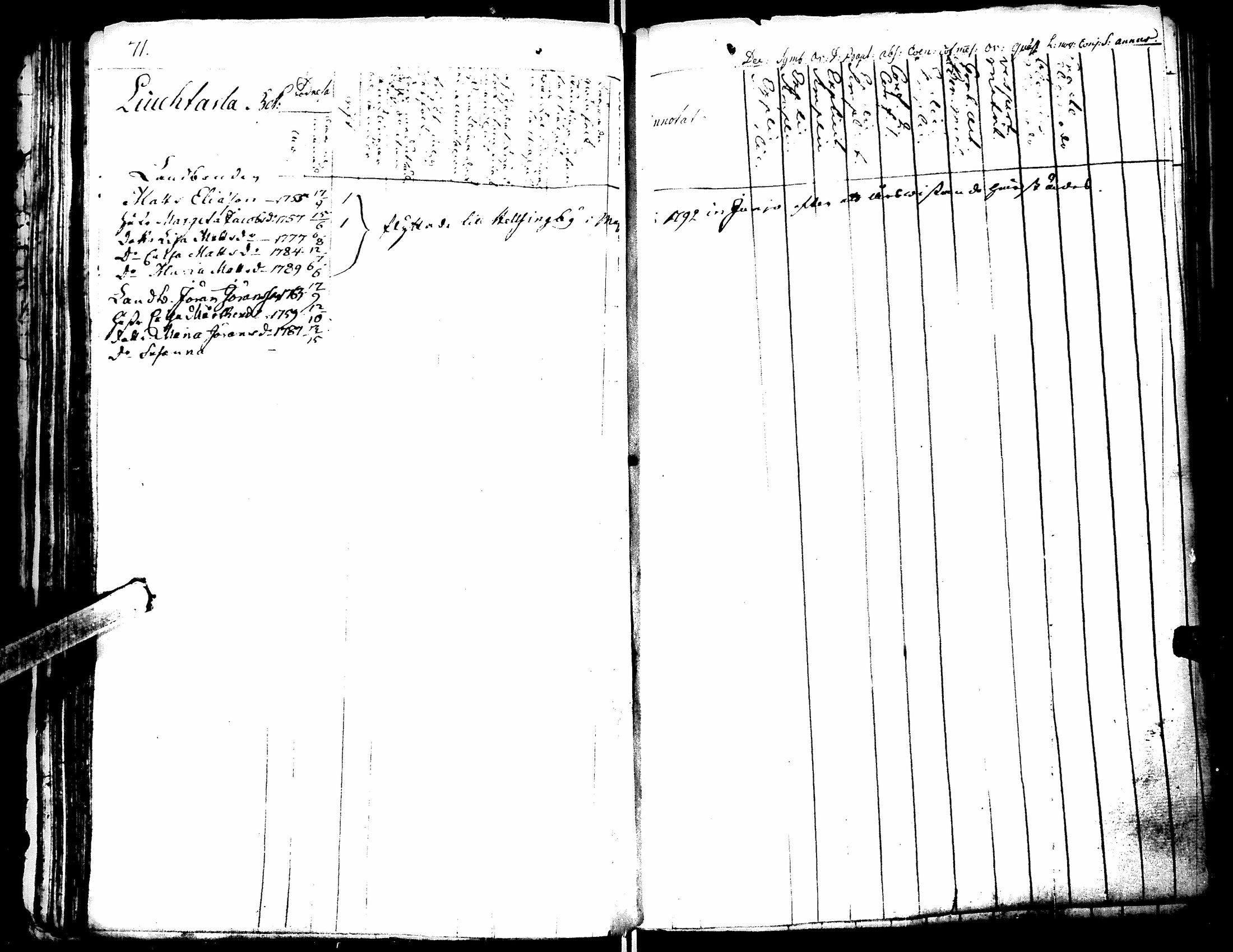 [ ../kirjat/Kirkonkirjat/lapua/rippikirja_1769-1793_uk109-110/kuvat/75.jpg ]