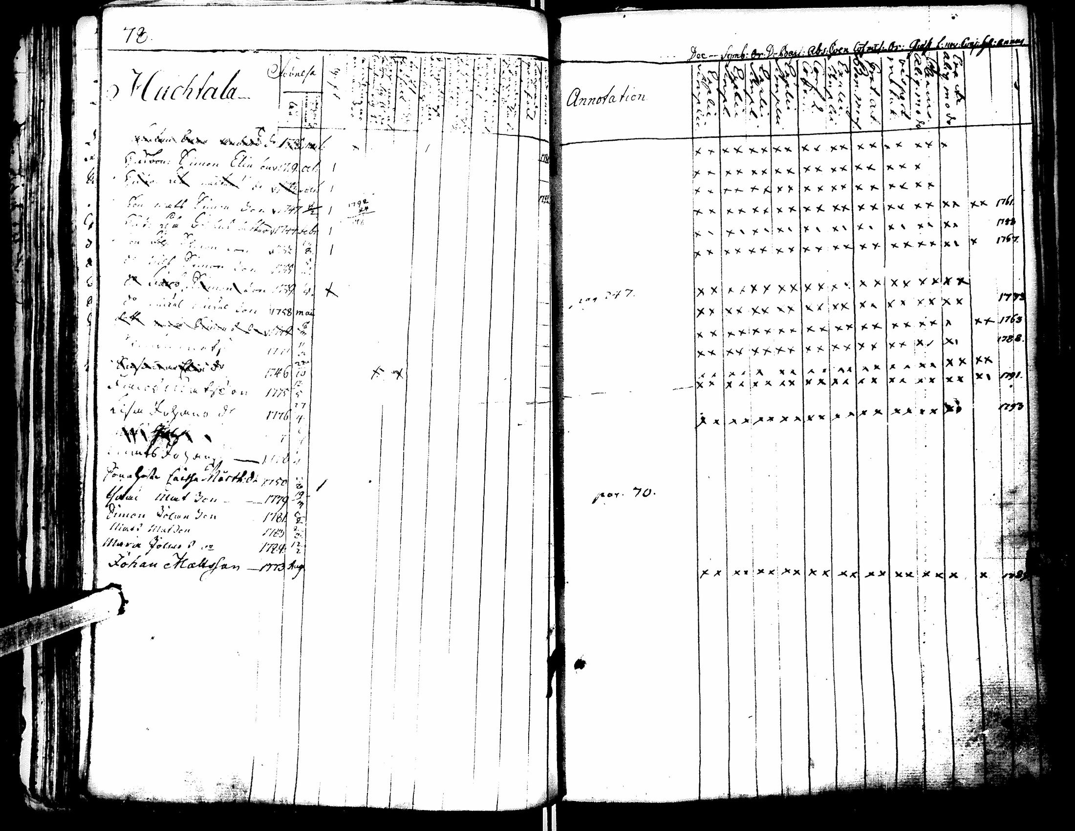 [ ../kirjat/Kirkonkirjat/lapua/rippikirja_1769-1793_uk109-110/kuvat/82.jpg ]