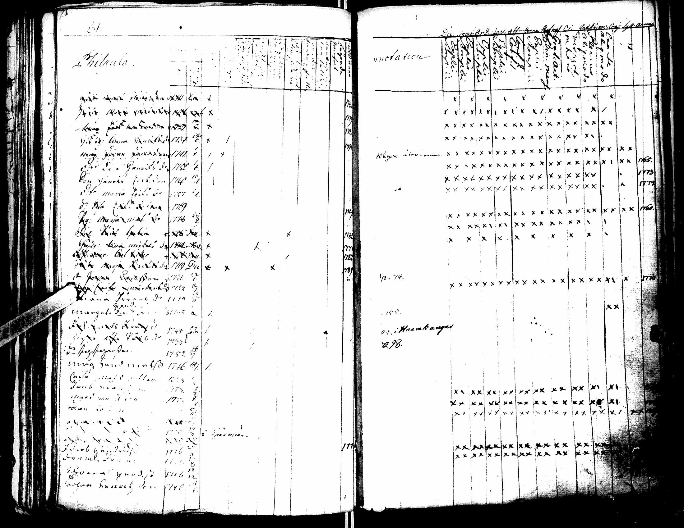[ ../kirjat/Kirkonkirjat/lapua/rippikirja_1769-1793_uk109-110/kuvat/88.jpg ]