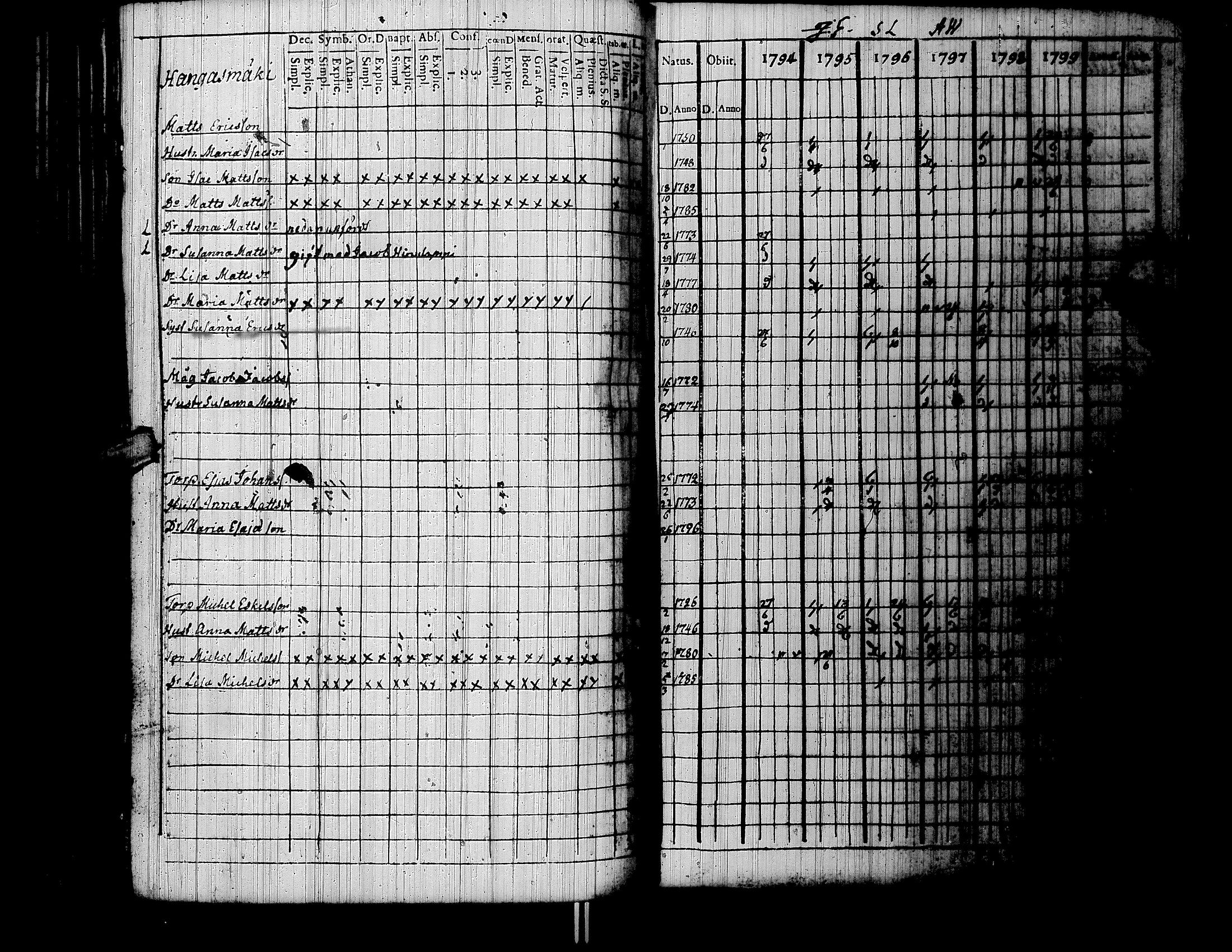 [ ../kirjat/Kirkonkirjat/lapua/rippikirja_1794-1799_uk110/kuvat/101.jpg ]