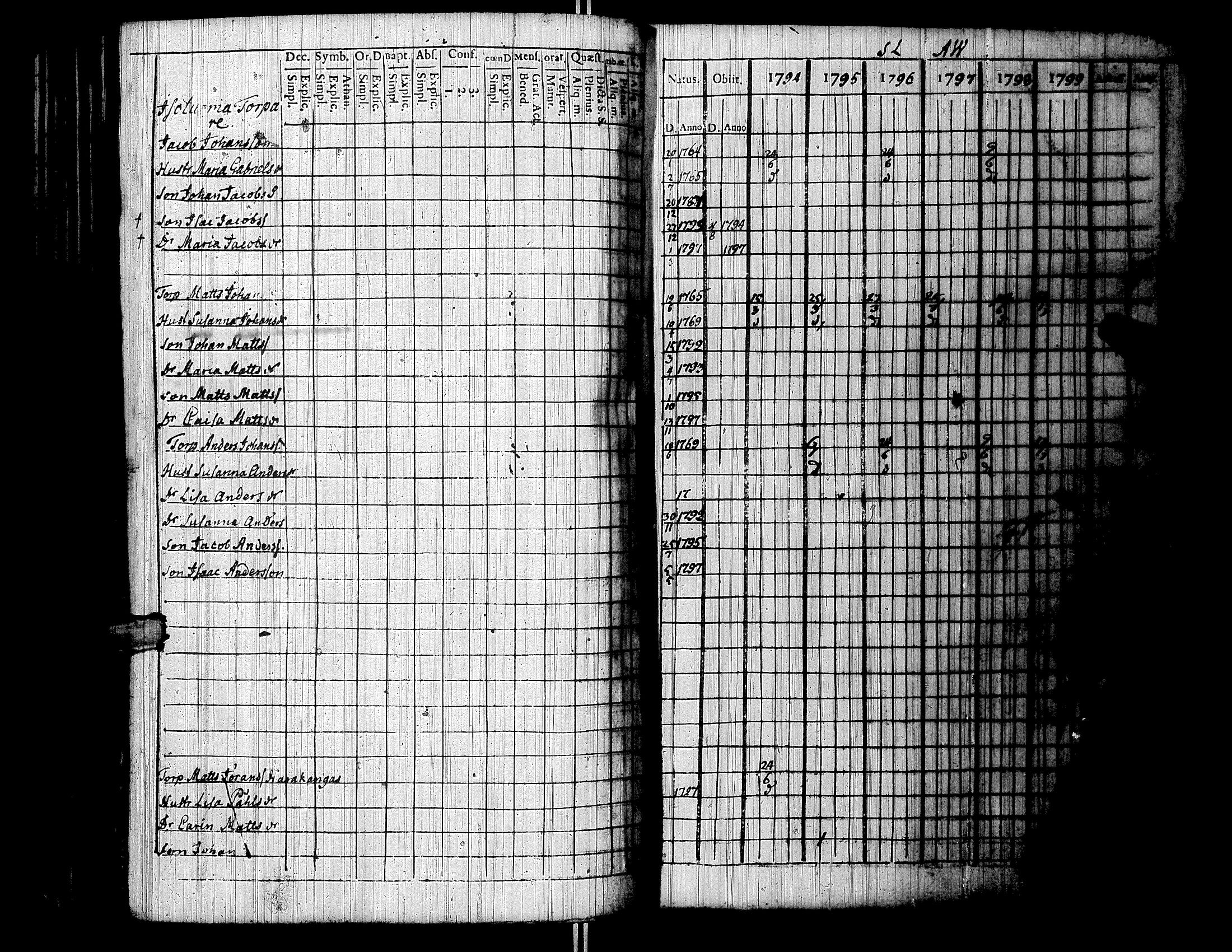 [ ../kirjat/Kirkonkirjat/lapua/rippikirja_1794-1799_uk110/kuvat/103.jpg ]