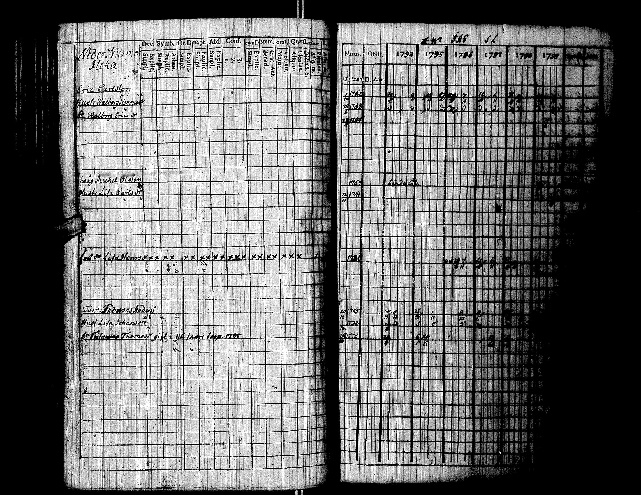 [ ../kirjat/Kirkonkirjat/lapua/rippikirja_1794-1799_uk110/kuvat/104.jpg ]