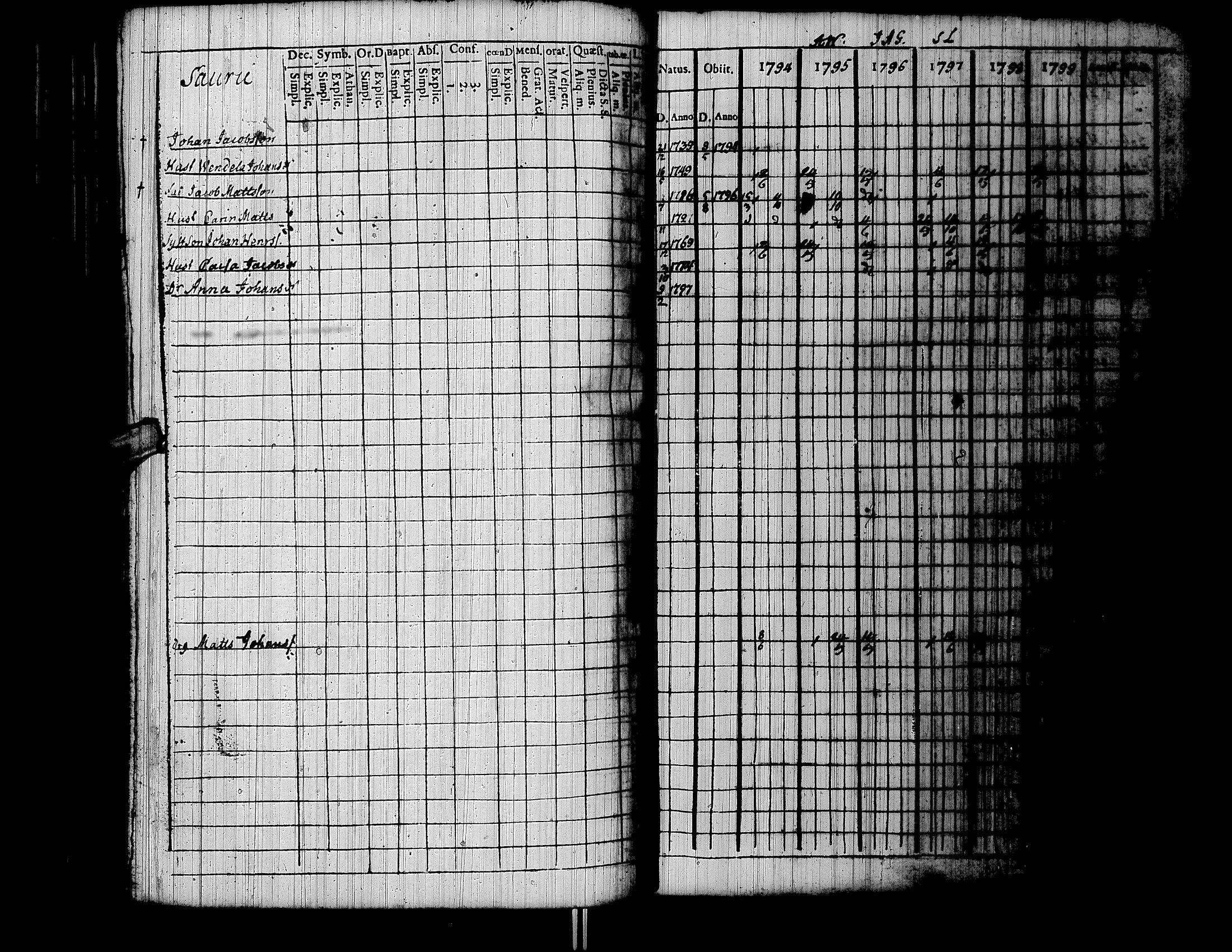 [ ../kirjat/Kirkonkirjat/lapua/rippikirja_1794-1799_uk110/kuvat/107.jpg ]
