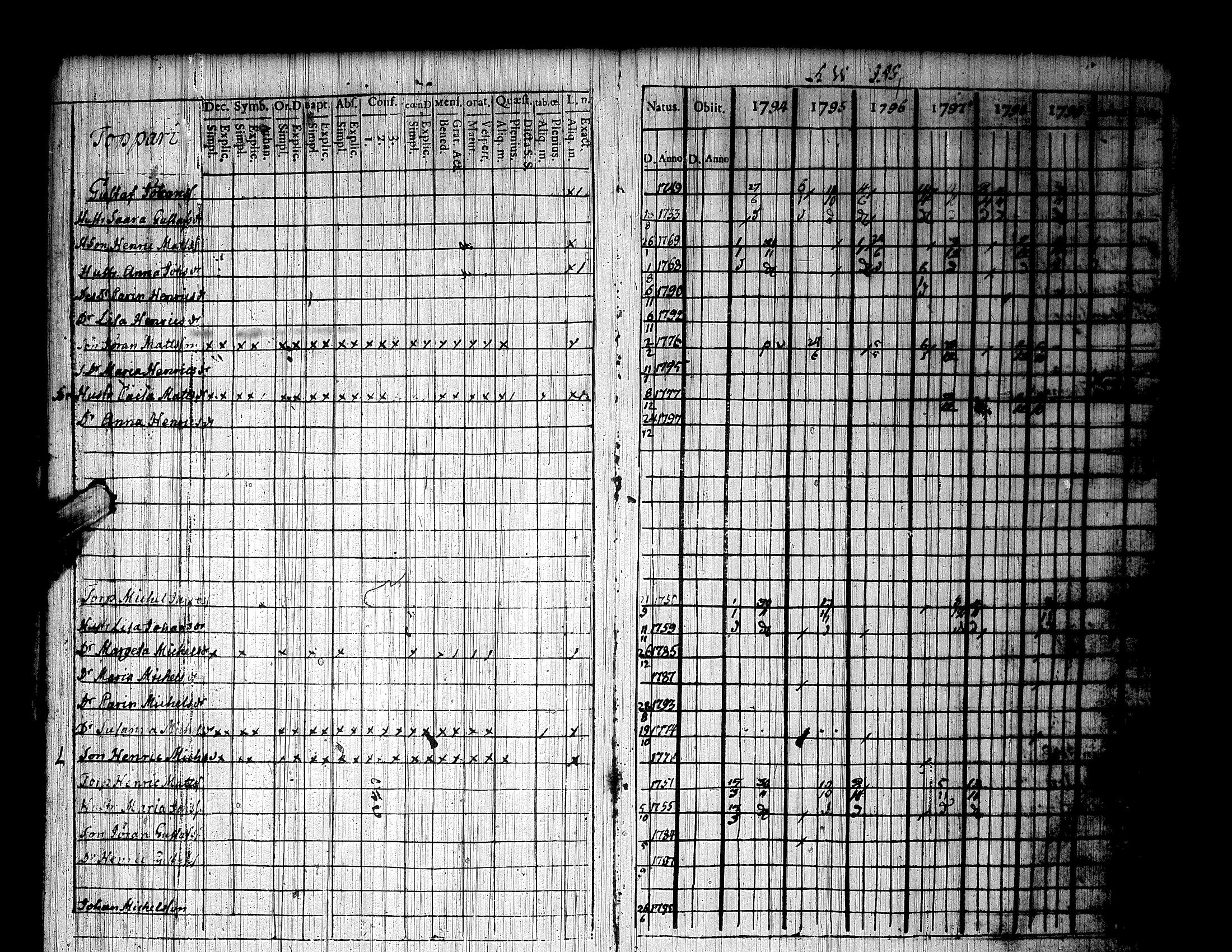 [ ../kirjat/Kirkonkirjat/lapua/rippikirja_1794-1799_uk110/kuvat/11.jpg ]