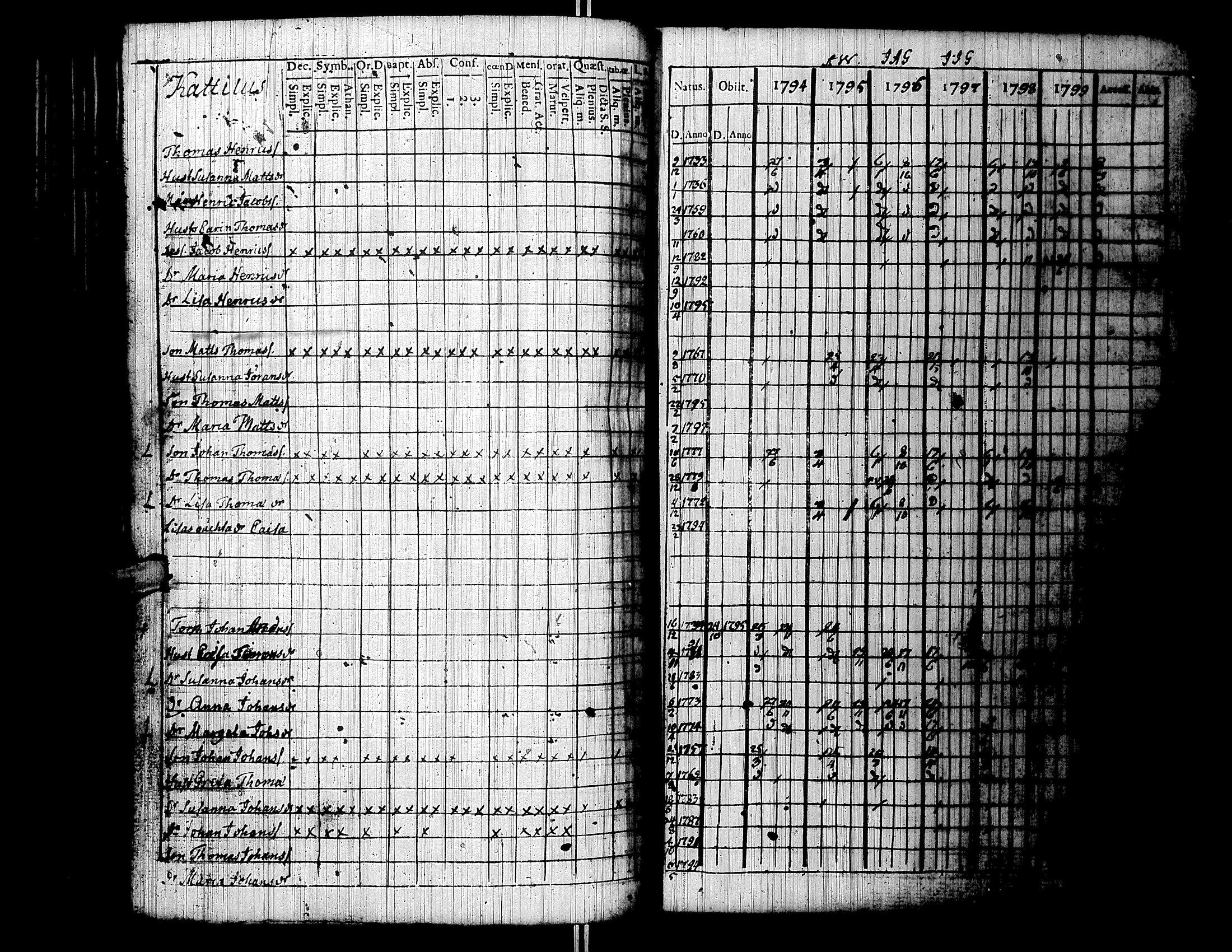 [ ../kirjat/Kirkonkirjat/lapua/rippikirja_1794-1799_uk110/kuvat/111.jpg ]