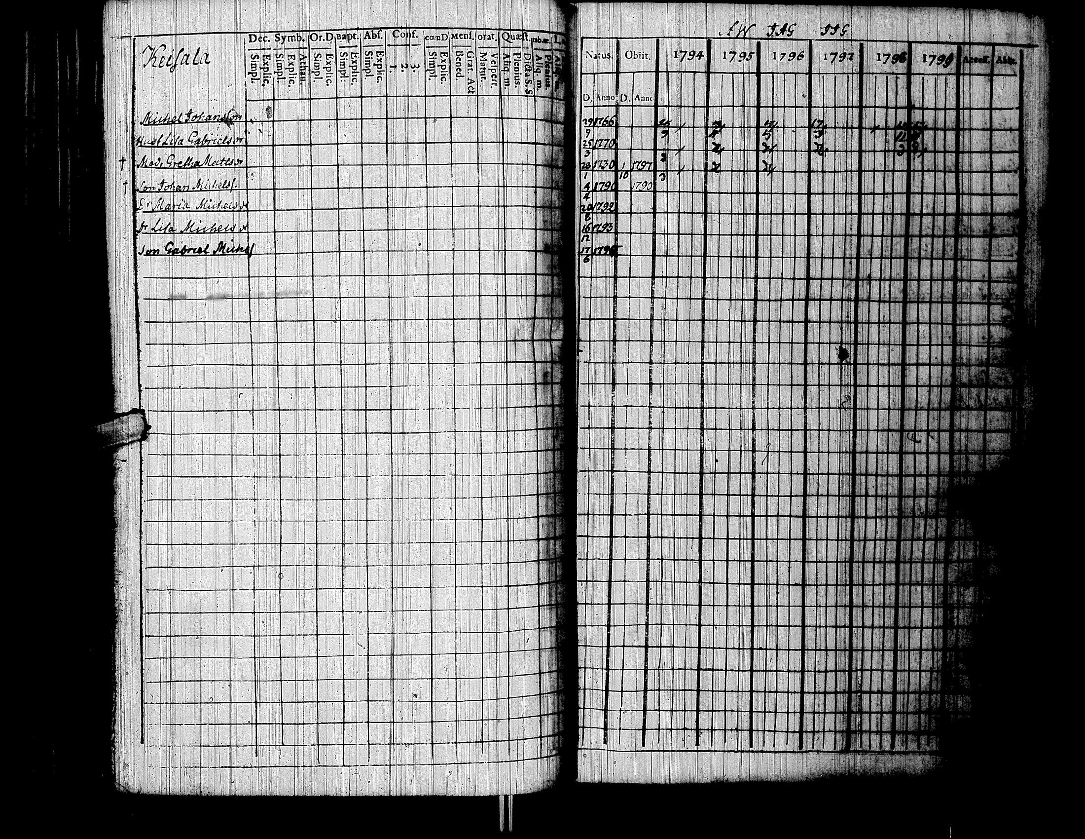 [ ../kirjat/Kirkonkirjat/lapua/rippikirja_1794-1799_uk110/kuvat/114.jpg ]