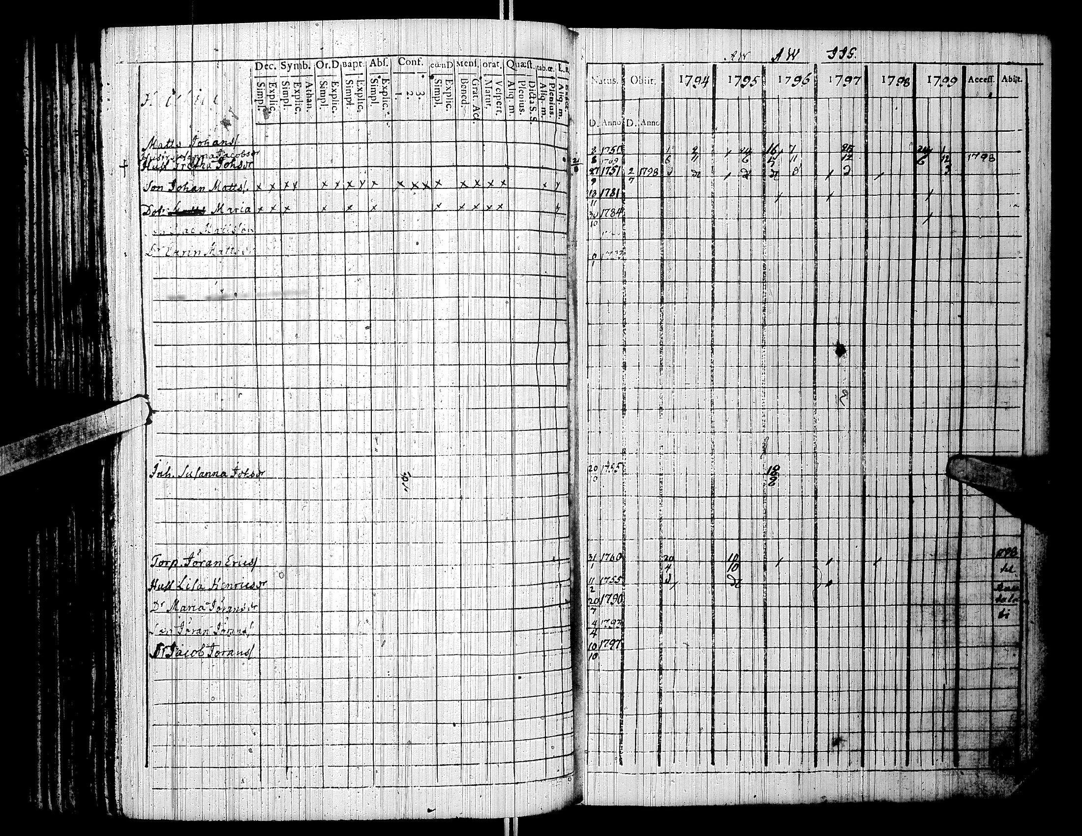 [ ../kirjat/Kirkonkirjat/lapua/rippikirja_1794-1799_uk110/kuvat/116.jpg ]