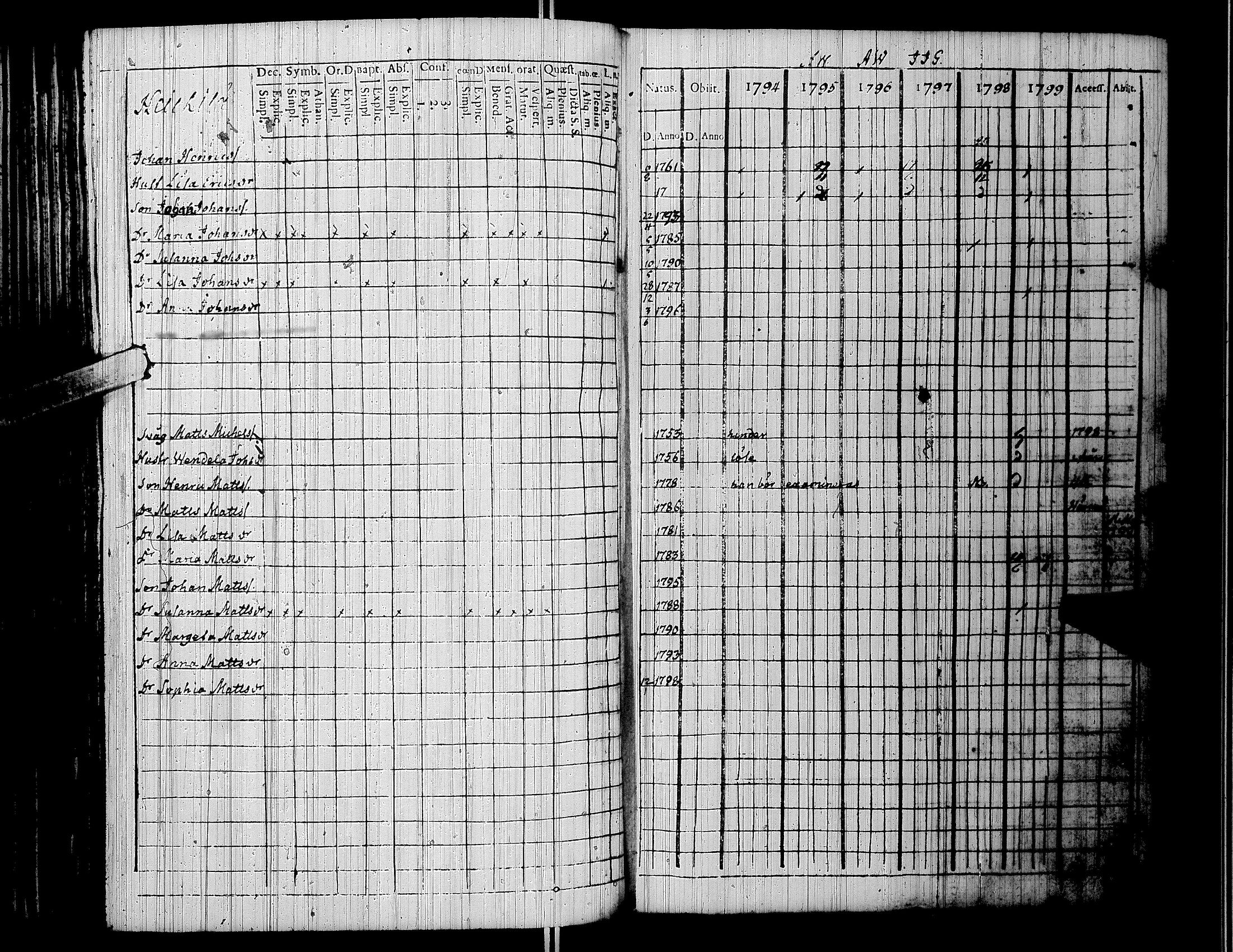 [ ../kirjat/Kirkonkirjat/lapua/rippikirja_1794-1799_uk110/kuvat/118.jpg ]