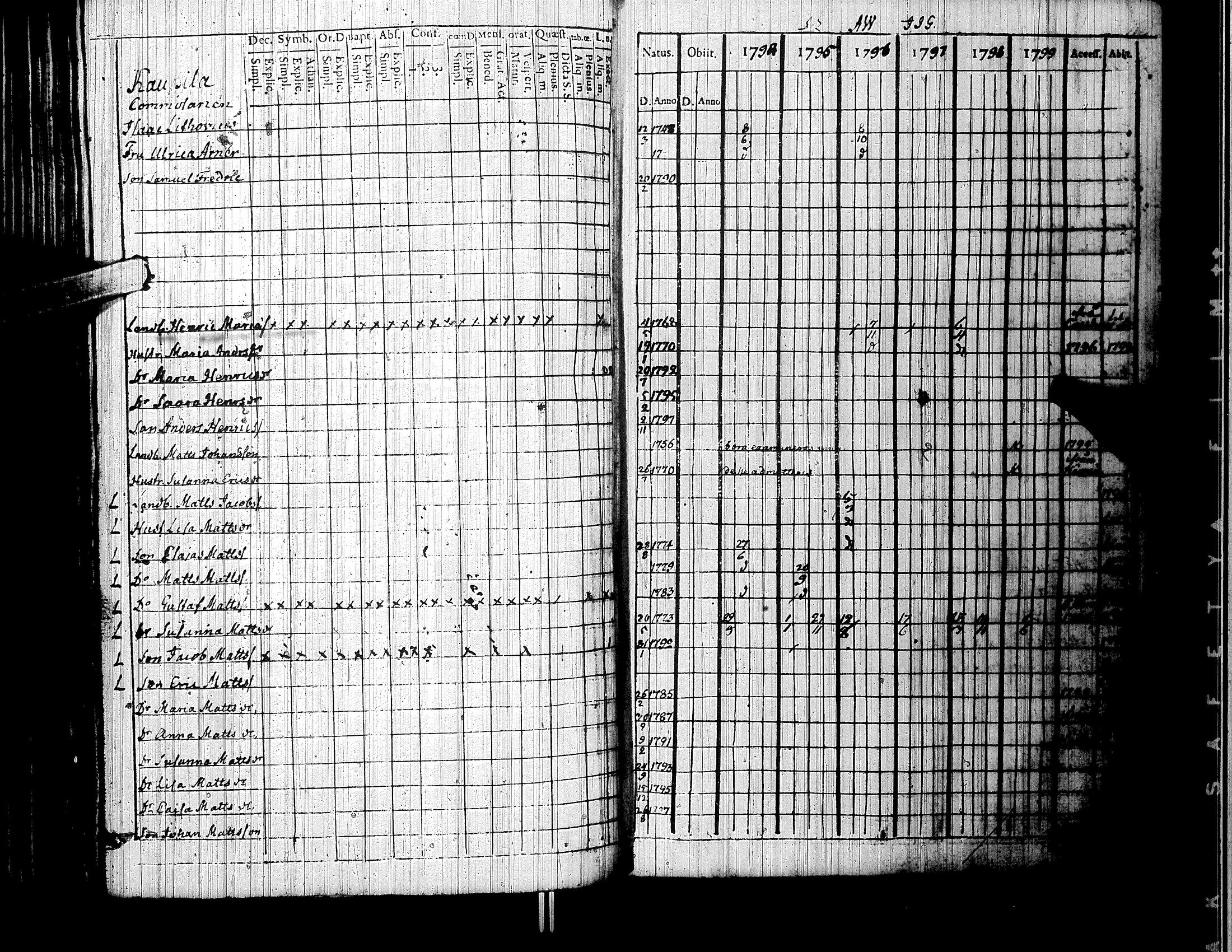 [ ../kirjat/Kirkonkirjat/lapua/rippikirja_1794-1799_uk110/kuvat/120.jpg ]