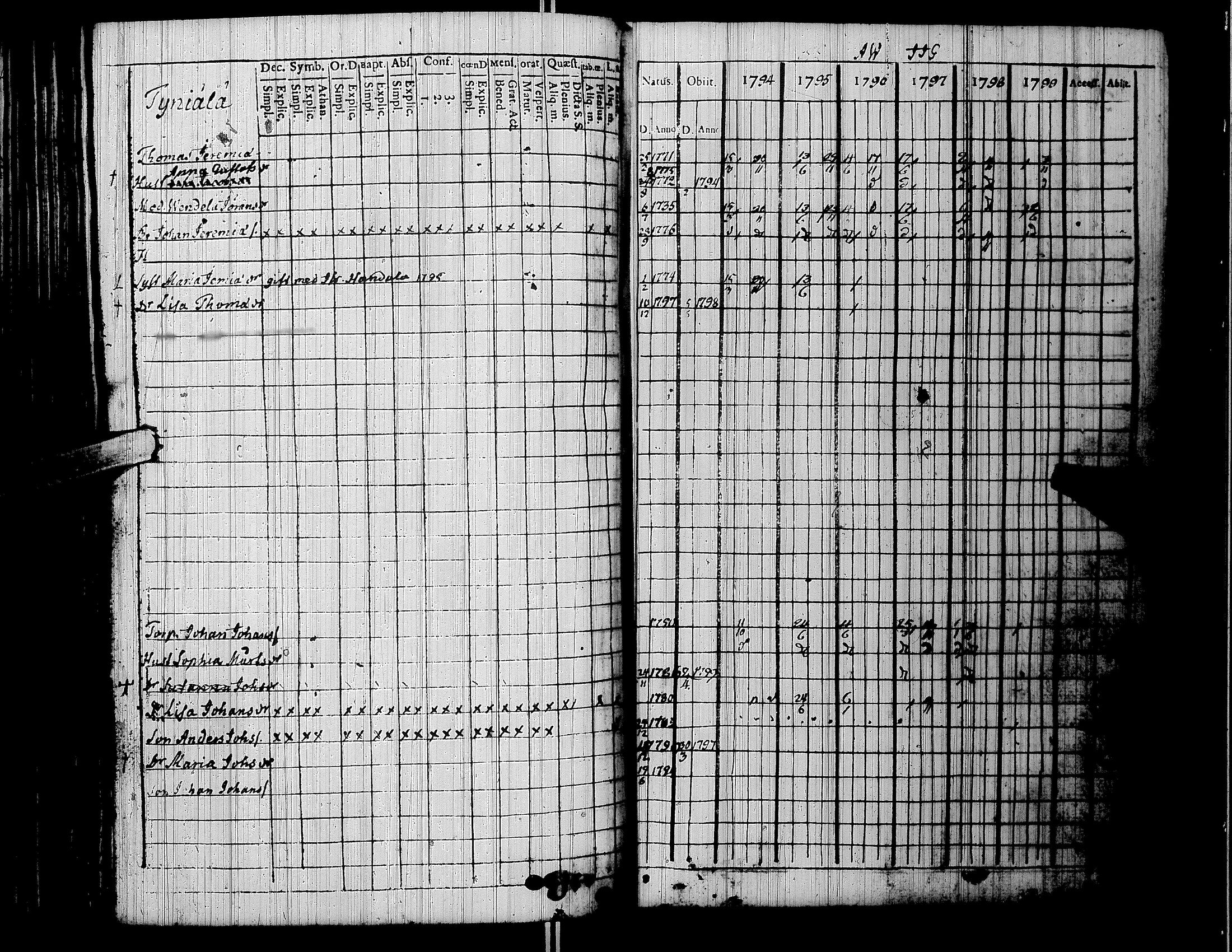 [ ../kirjat/Kirkonkirjat/lapua/rippikirja_1794-1799_uk110/kuvat/123.jpg ]