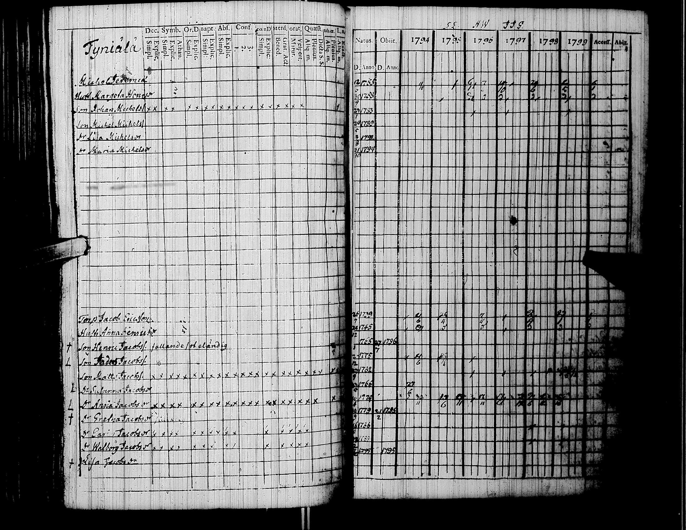 [ ../kirjat/Kirkonkirjat/lapua/rippikirja_1794-1799_uk110/kuvat/124.jpg ]