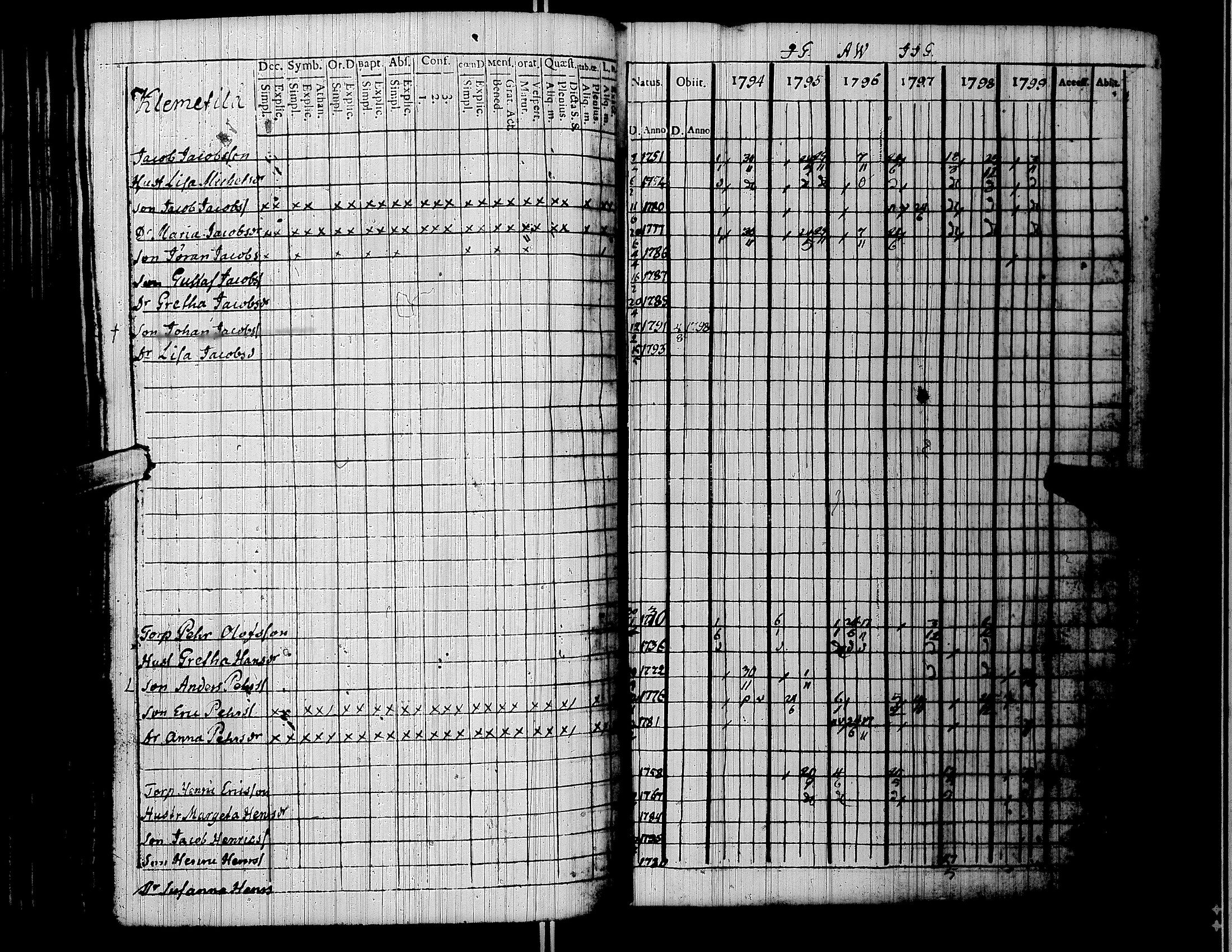 [ ../kirjat/Kirkonkirjat/lapua/rippikirja_1794-1799_uk110/kuvat/125.jpg ]