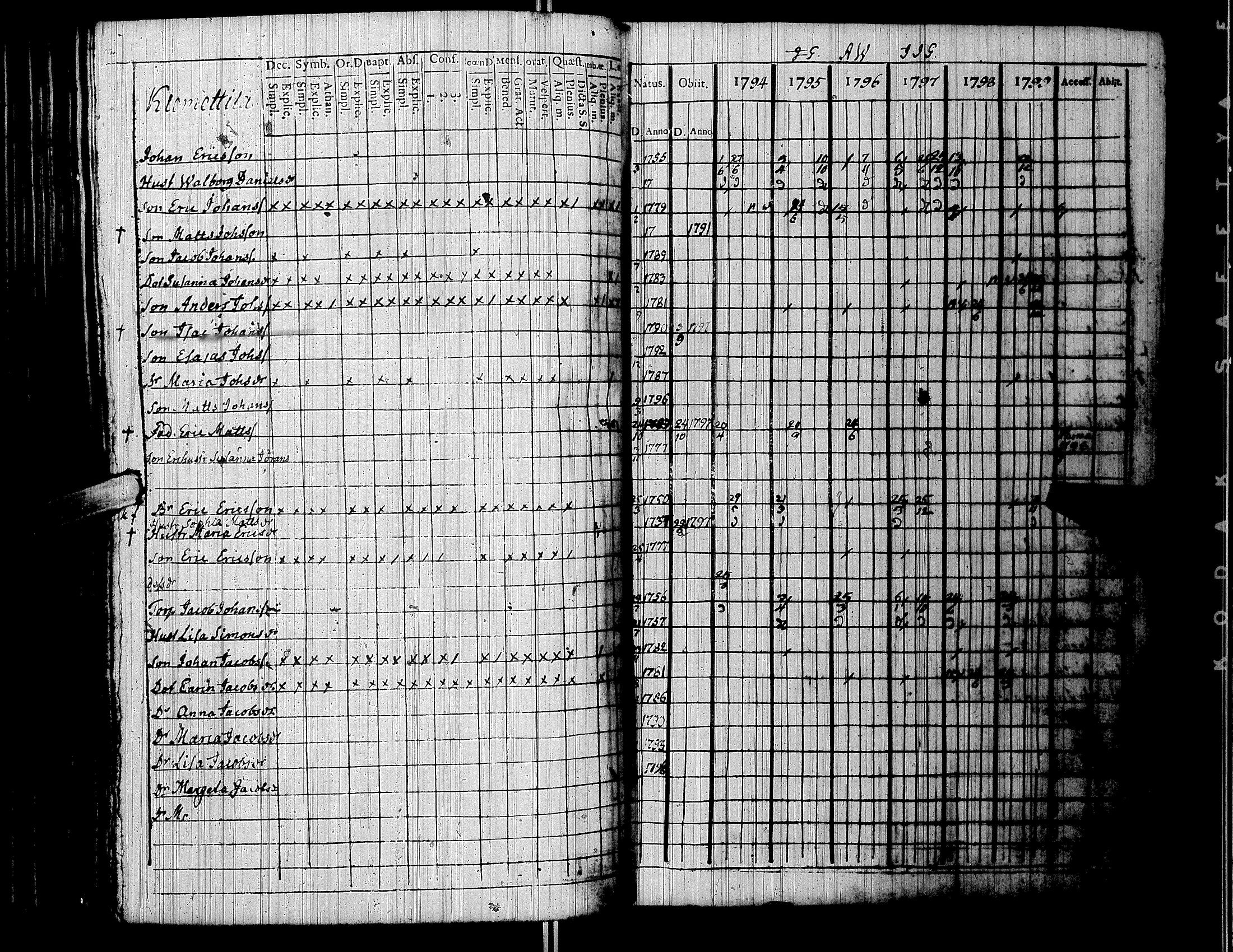 [ ../kirjat/Kirkonkirjat/lapua/rippikirja_1794-1799_uk110/kuvat/126.jpg ]