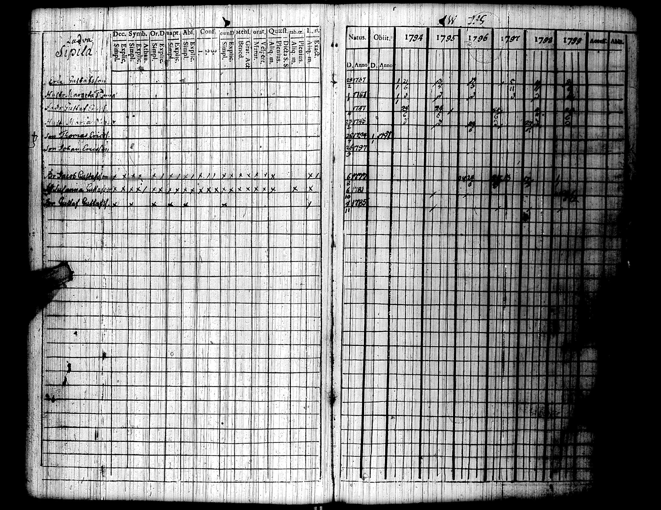 [ ../kirjat/Kirkonkirjat/lapua/rippikirja_1794-1799_uk110/kuvat/13.jpg ]