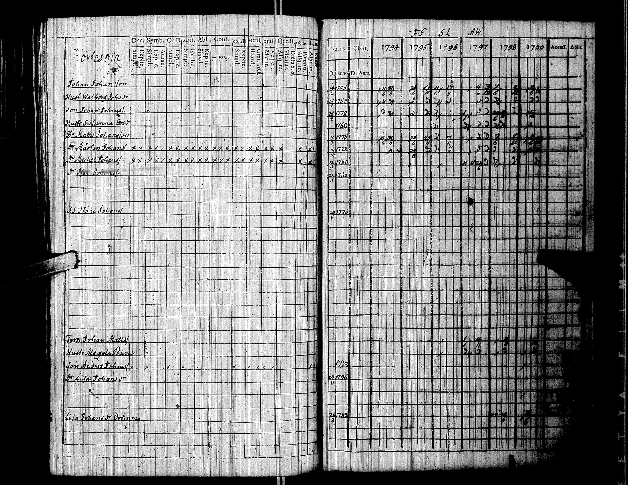 [ ../kirjat/Kirkonkirjat/lapua/rippikirja_1794-1799_uk110/kuvat/131.jpg ]