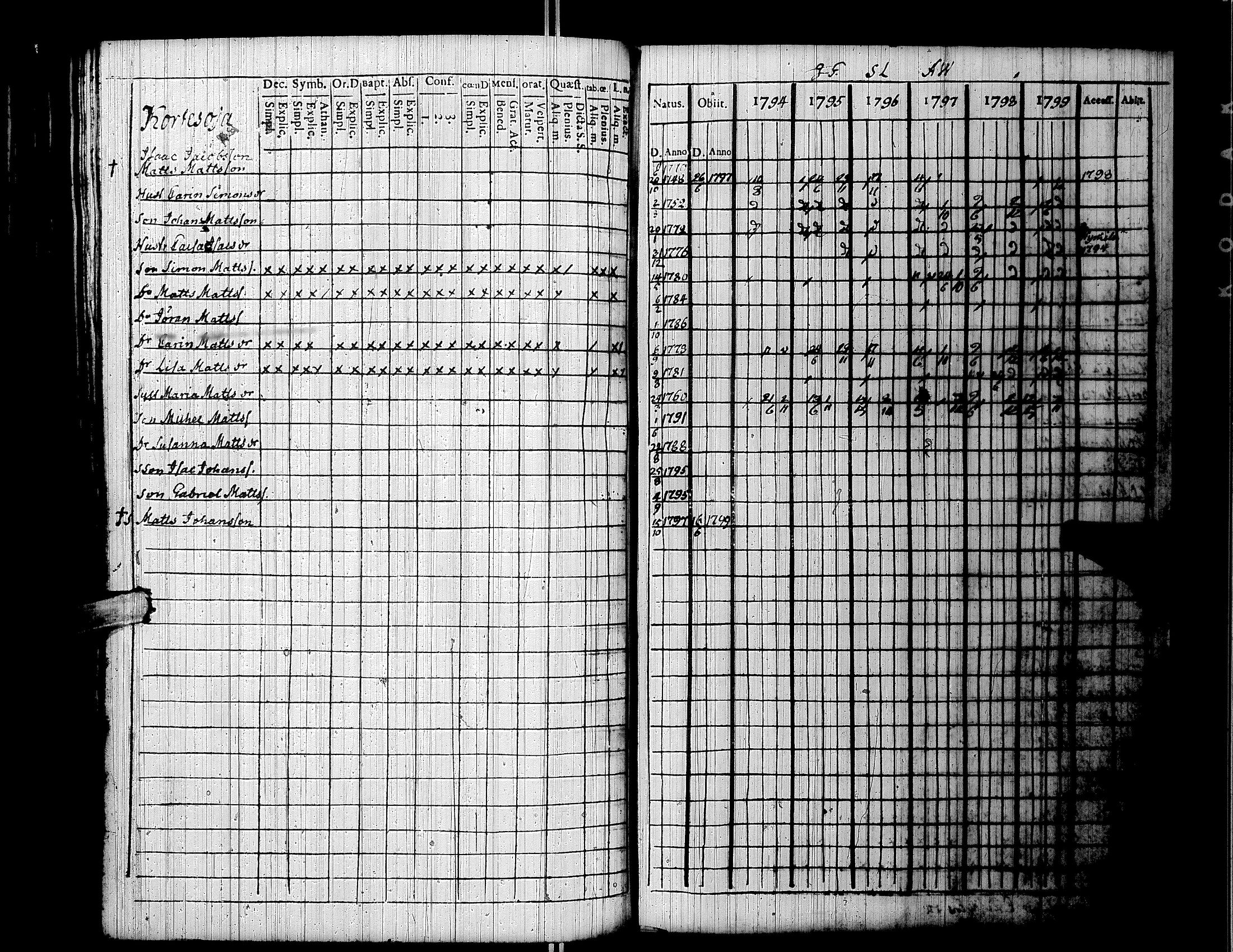 [ ../kirjat/Kirkonkirjat/lapua/rippikirja_1794-1799_uk110/kuvat/132.jpg ]