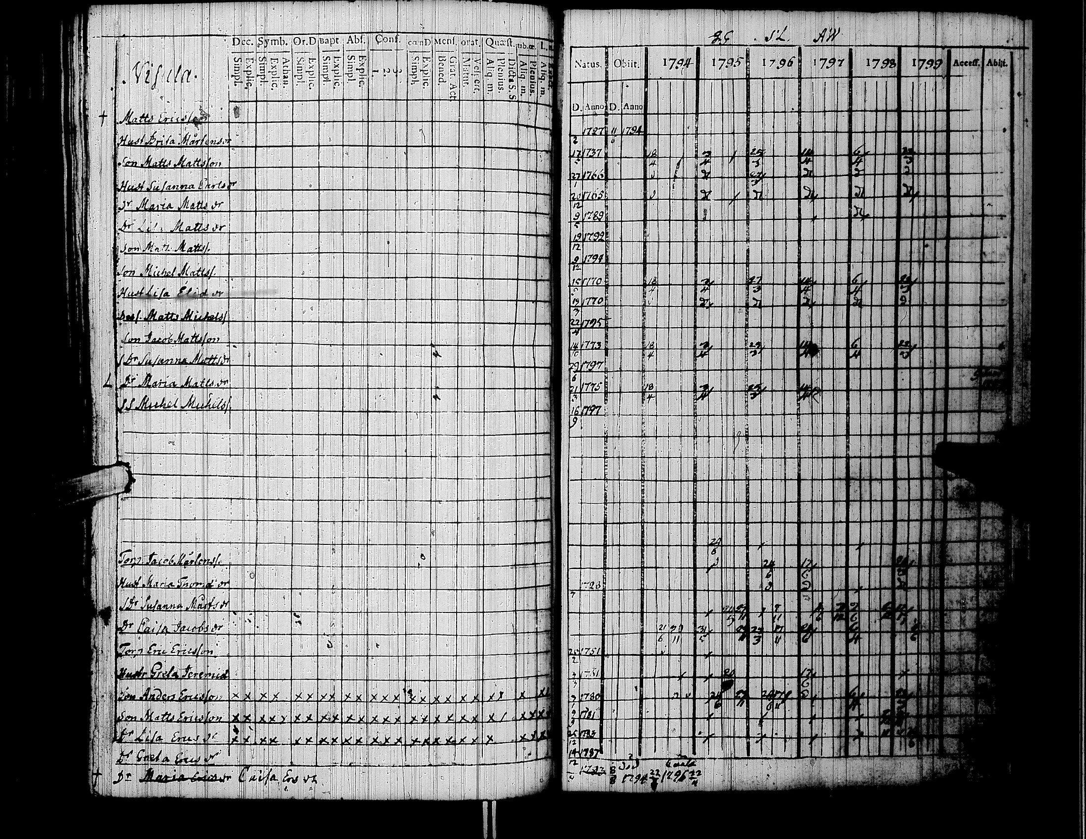 [ ../kirjat/Kirkonkirjat/lapua/rippikirja_1794-1799_uk110/kuvat/133.jpg ]