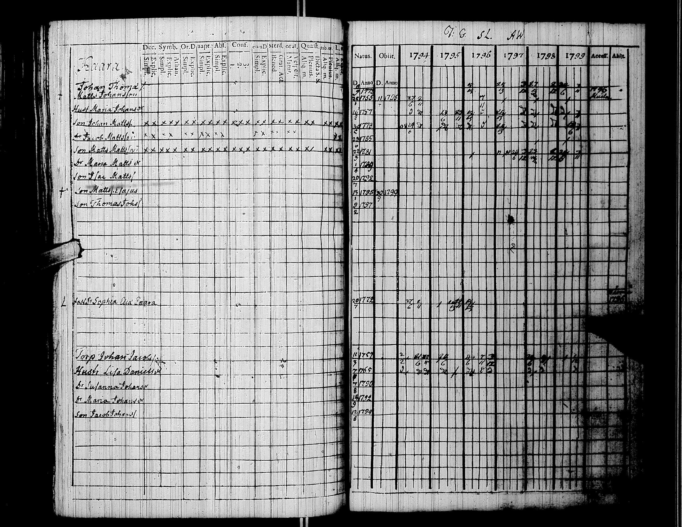 [ ../kirjat/Kirkonkirjat/lapua/rippikirja_1794-1799_uk110/kuvat/135.jpg ]
