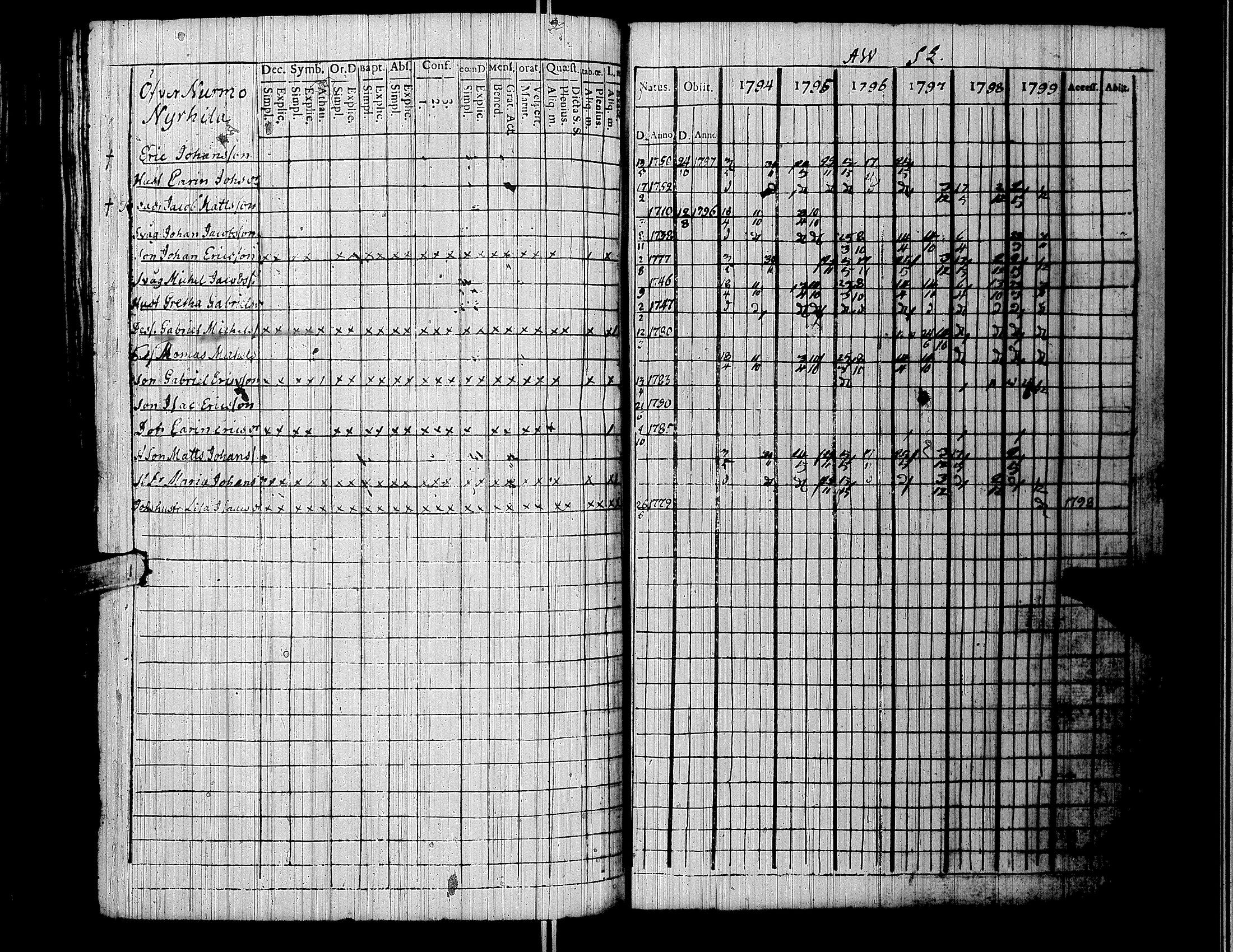 [ ../kirjat/Kirkonkirjat/lapua/rippikirja_1794-1799_uk110/kuvat/136.jpg ]