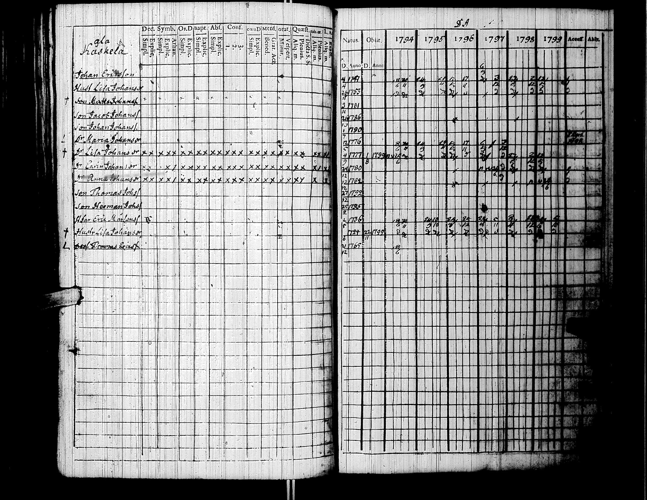 [ ../kirjat/Kirkonkirjat/lapua/rippikirja_1794-1799_uk110/kuvat/145.jpg ]