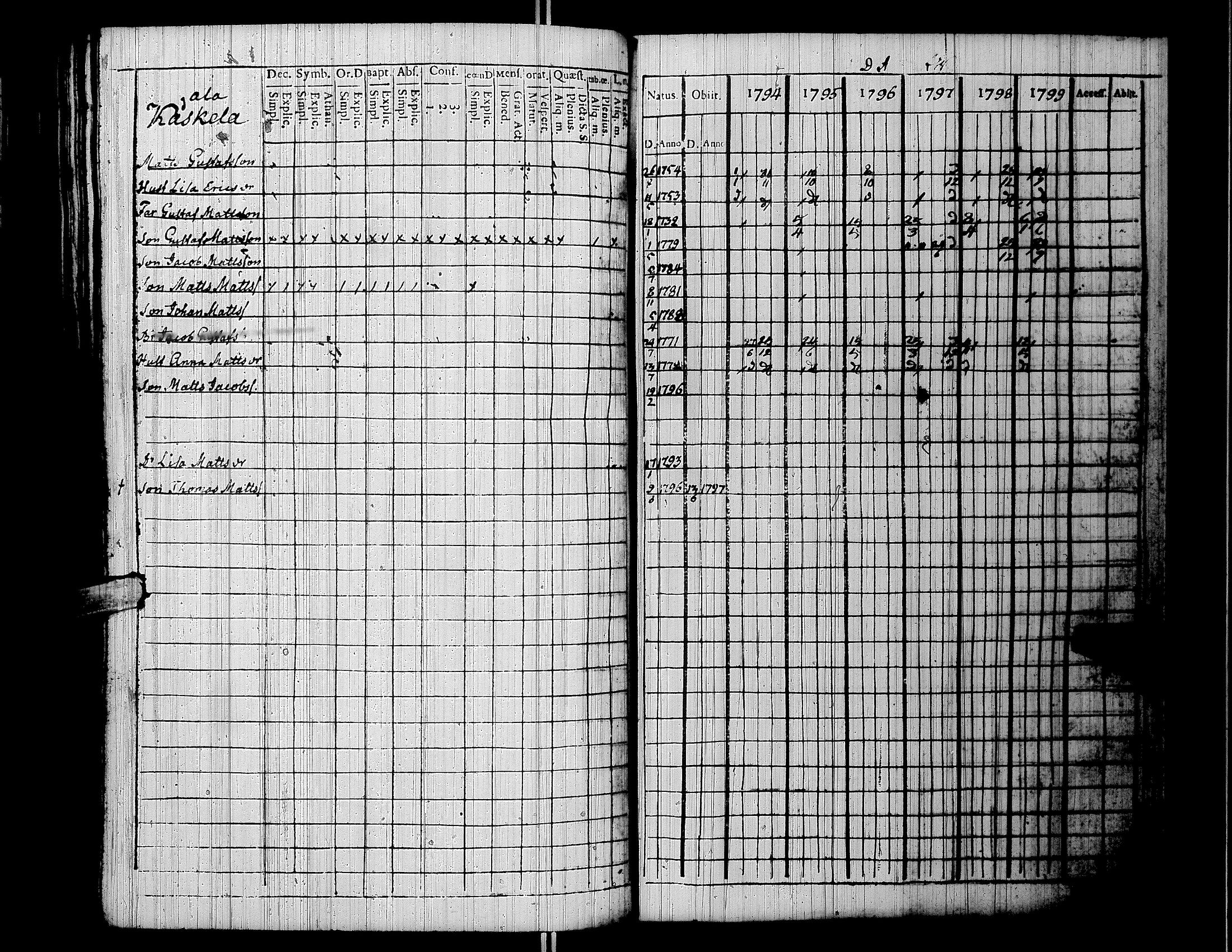 [ ../kirjat/Kirkonkirjat/lapua/rippikirja_1794-1799_uk110/kuvat/146.jpg ]