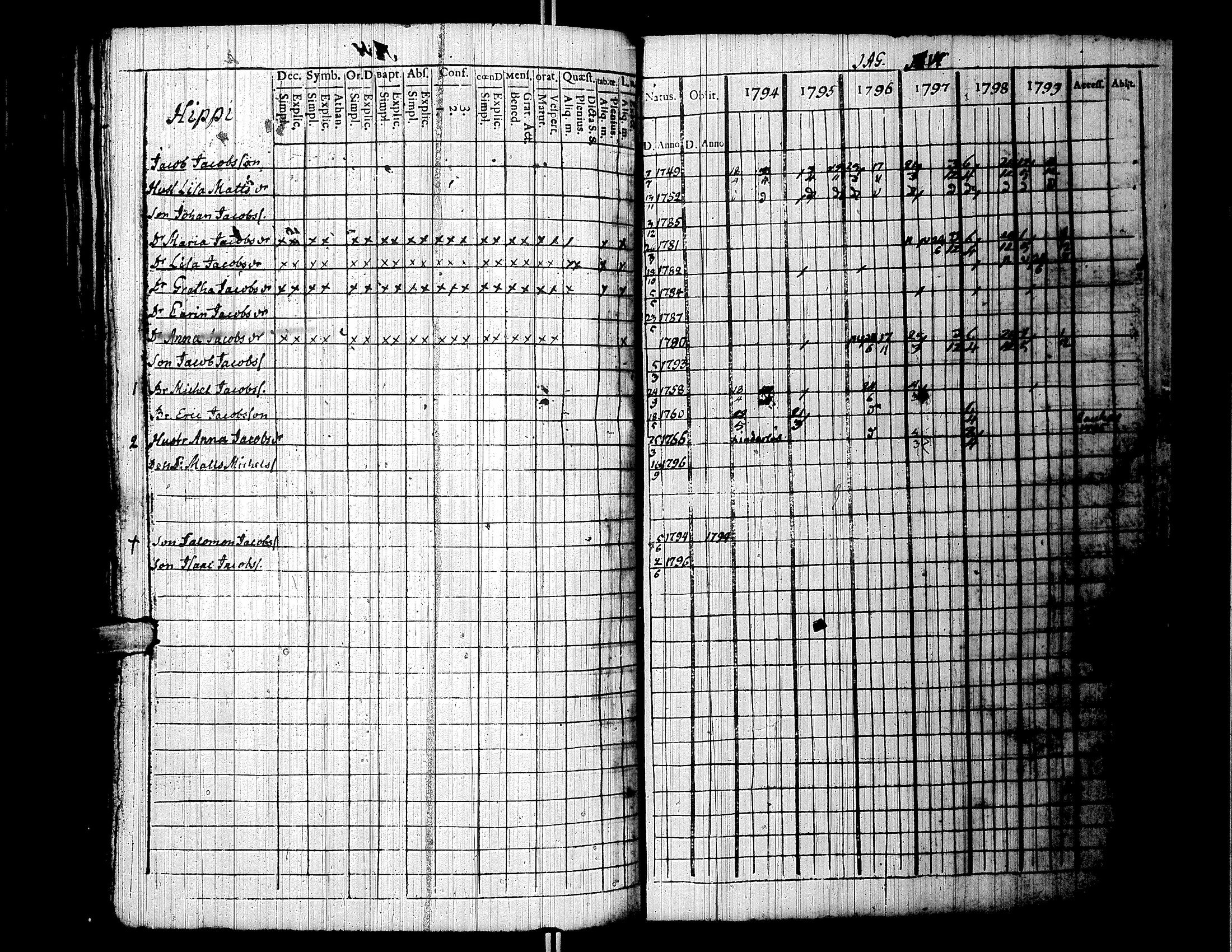 [ ../kirjat/Kirkonkirjat/lapua/rippikirja_1794-1799_uk110/kuvat/150.jpg ]