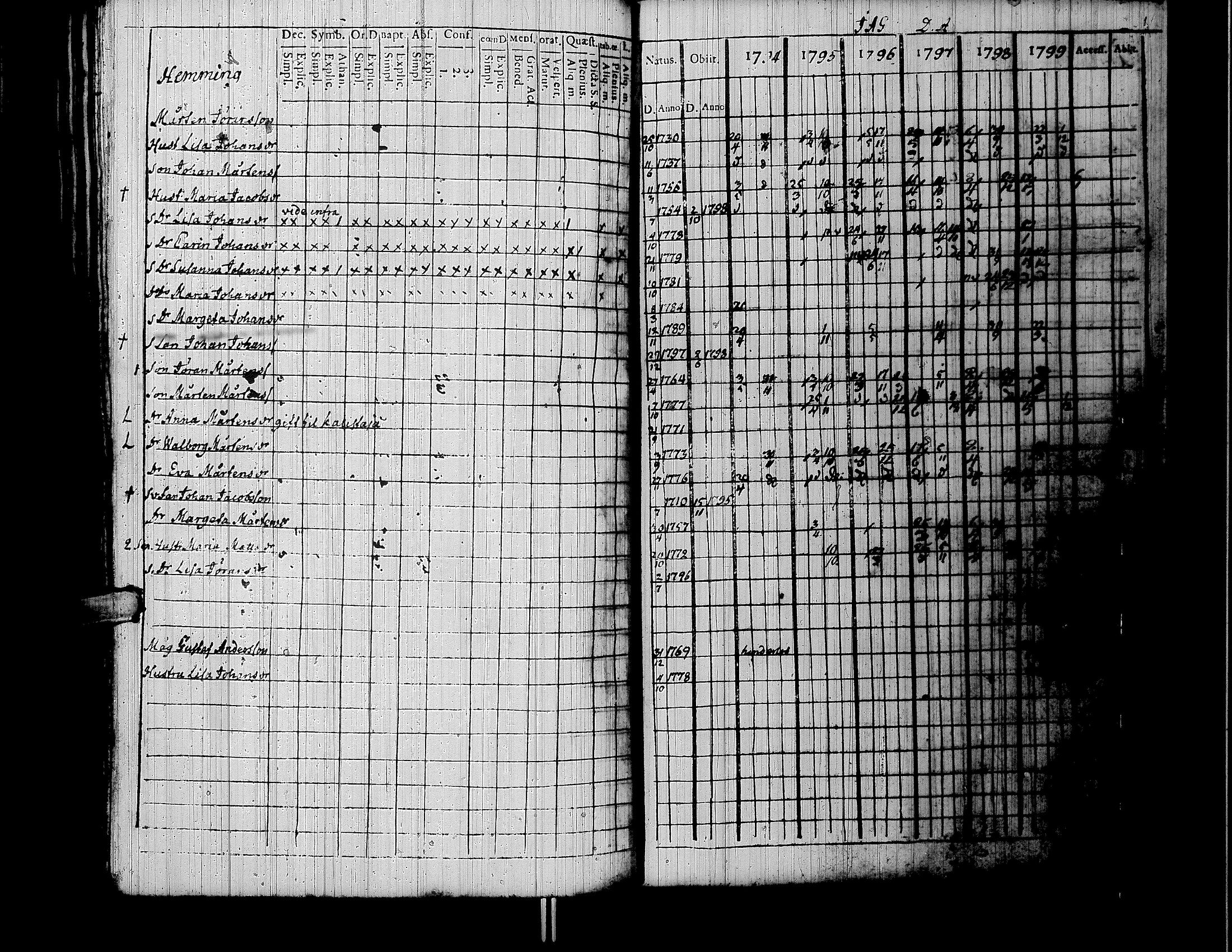 [ ../kirjat/Kirkonkirjat/lapua/rippikirja_1794-1799_uk110/kuvat/151.jpg ]