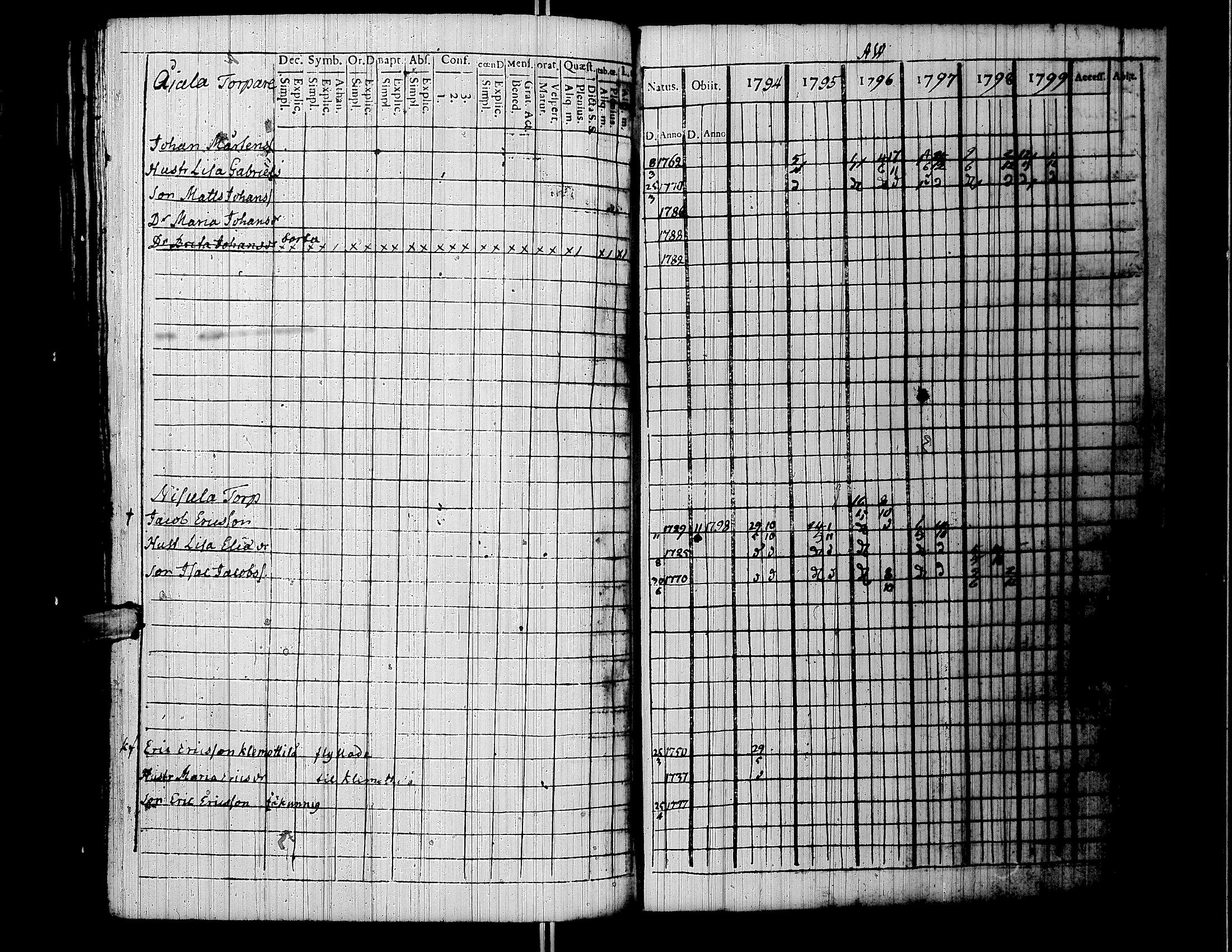 [ ../kirjat/Kirkonkirjat/lapua/rippikirja_1794-1799_uk110/kuvat/152.jpg ]
