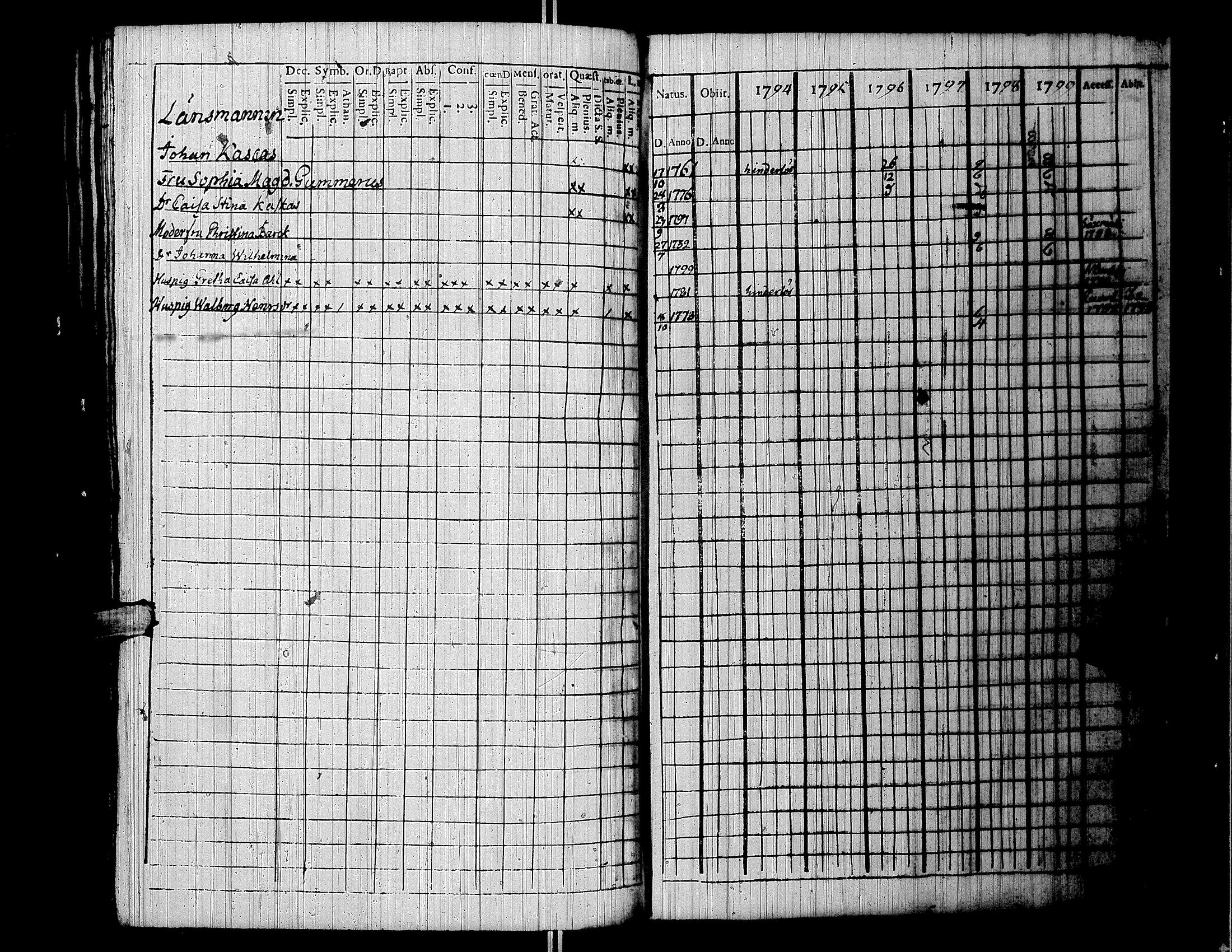 [ ../kirjat/Kirkonkirjat/lapua/rippikirja_1794-1799_uk110/kuvat/153.jpg ]