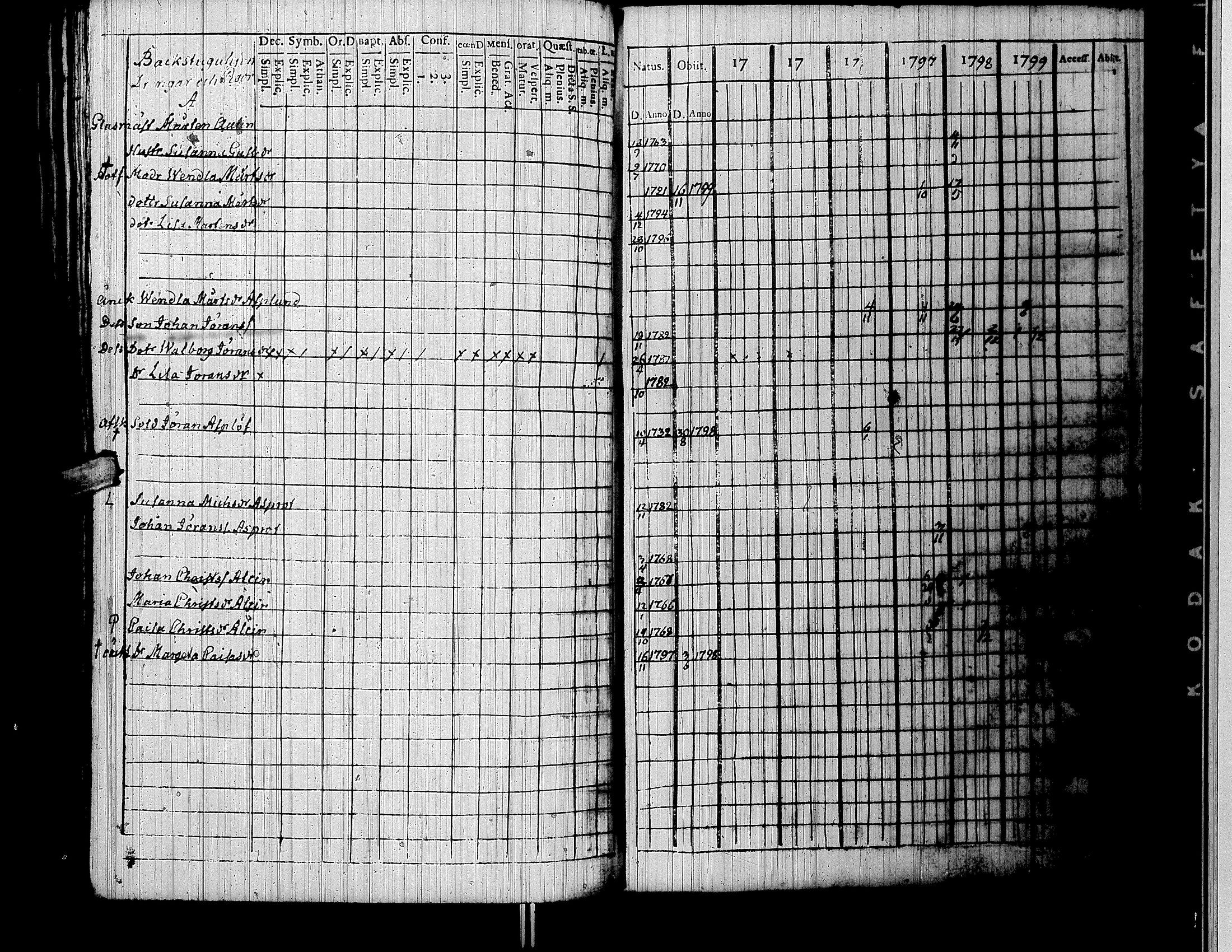 [ ../kirjat/Kirkonkirjat/lapua/rippikirja_1794-1799_uk110/kuvat/154.jpg ]