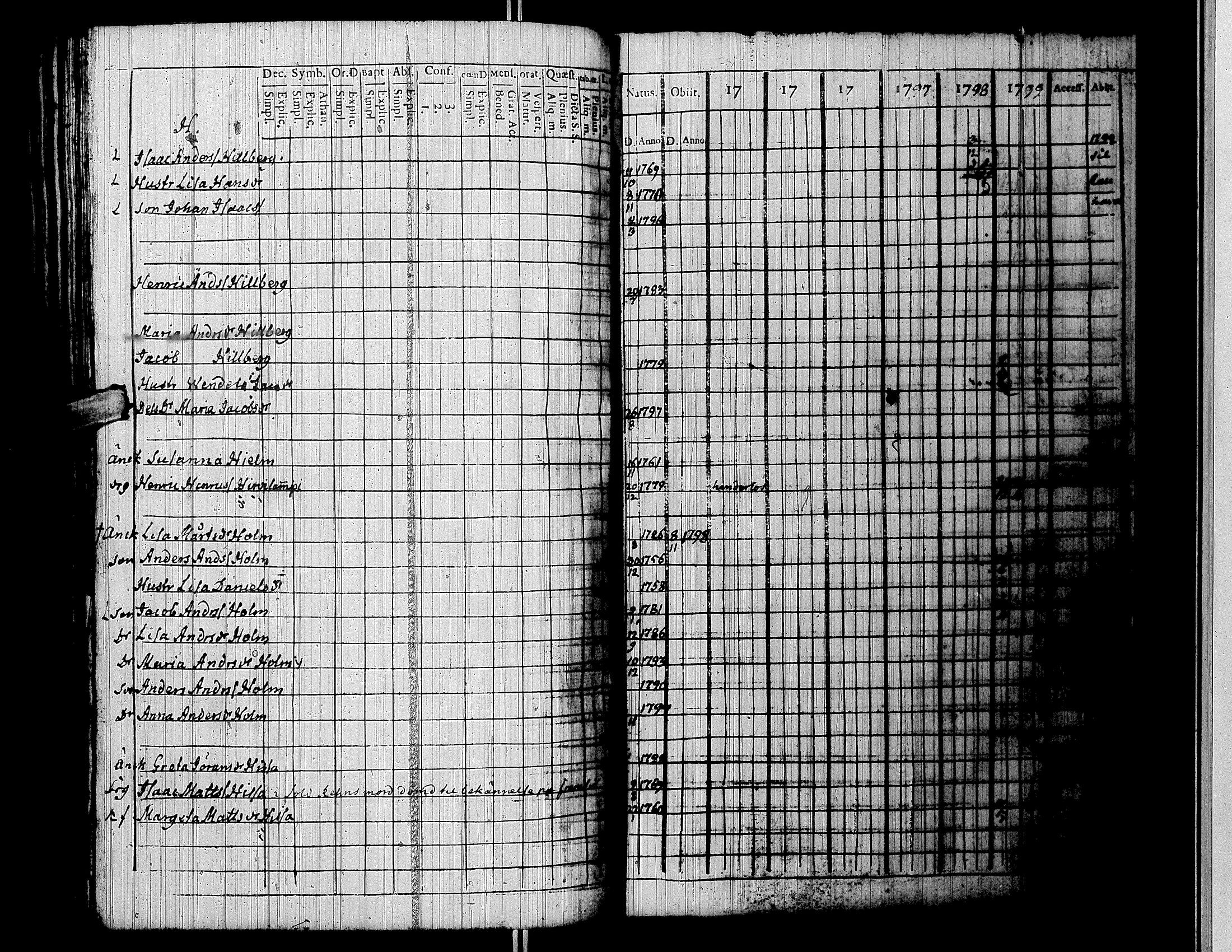 [ ../kirjat/Kirkonkirjat/lapua/rippikirja_1794-1799_uk110/kuvat/162.jpg ]