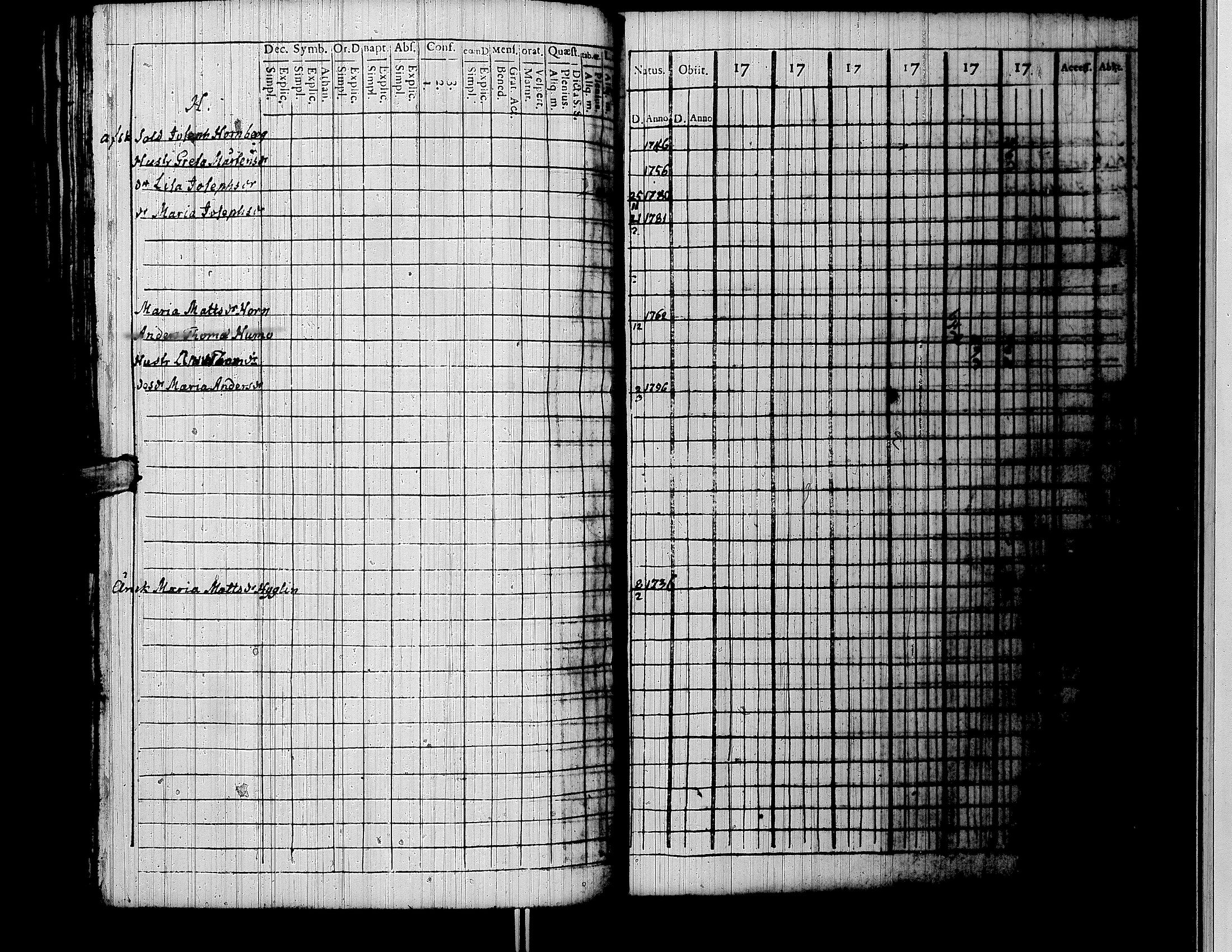 [ ../kirjat/Kirkonkirjat/lapua/rippikirja_1794-1799_uk110/kuvat/163.jpg ]