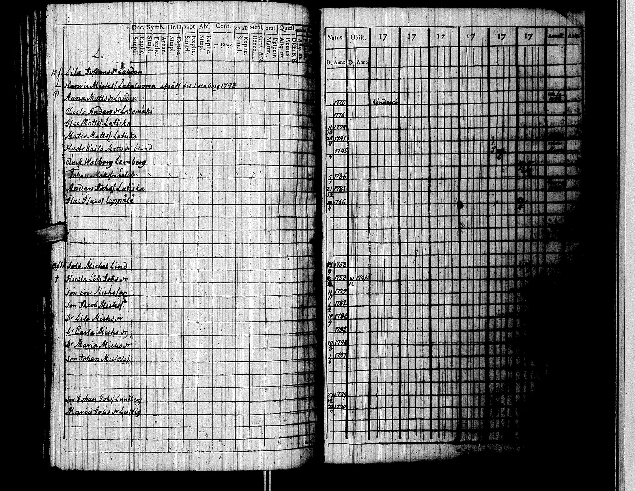 [ ../kirjat/Kirkonkirjat/lapua/rippikirja_1794-1799_uk110/kuvat/168.jpg ]