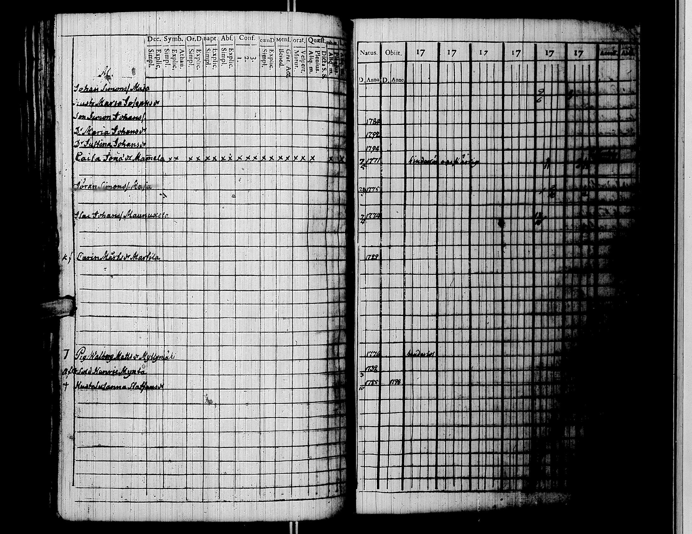 [ ../kirjat/Kirkonkirjat/lapua/rippikirja_1794-1799_uk110/kuvat/169.jpg ]
