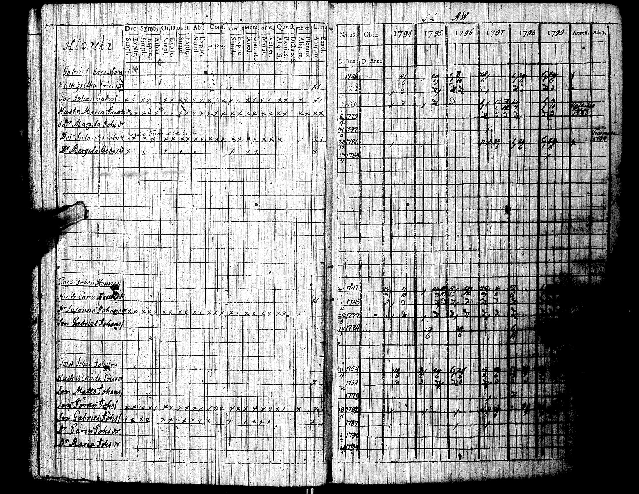 [ ../kirjat/Kirkonkirjat/lapua/rippikirja_1794-1799_uk110/kuvat/17.jpg ]