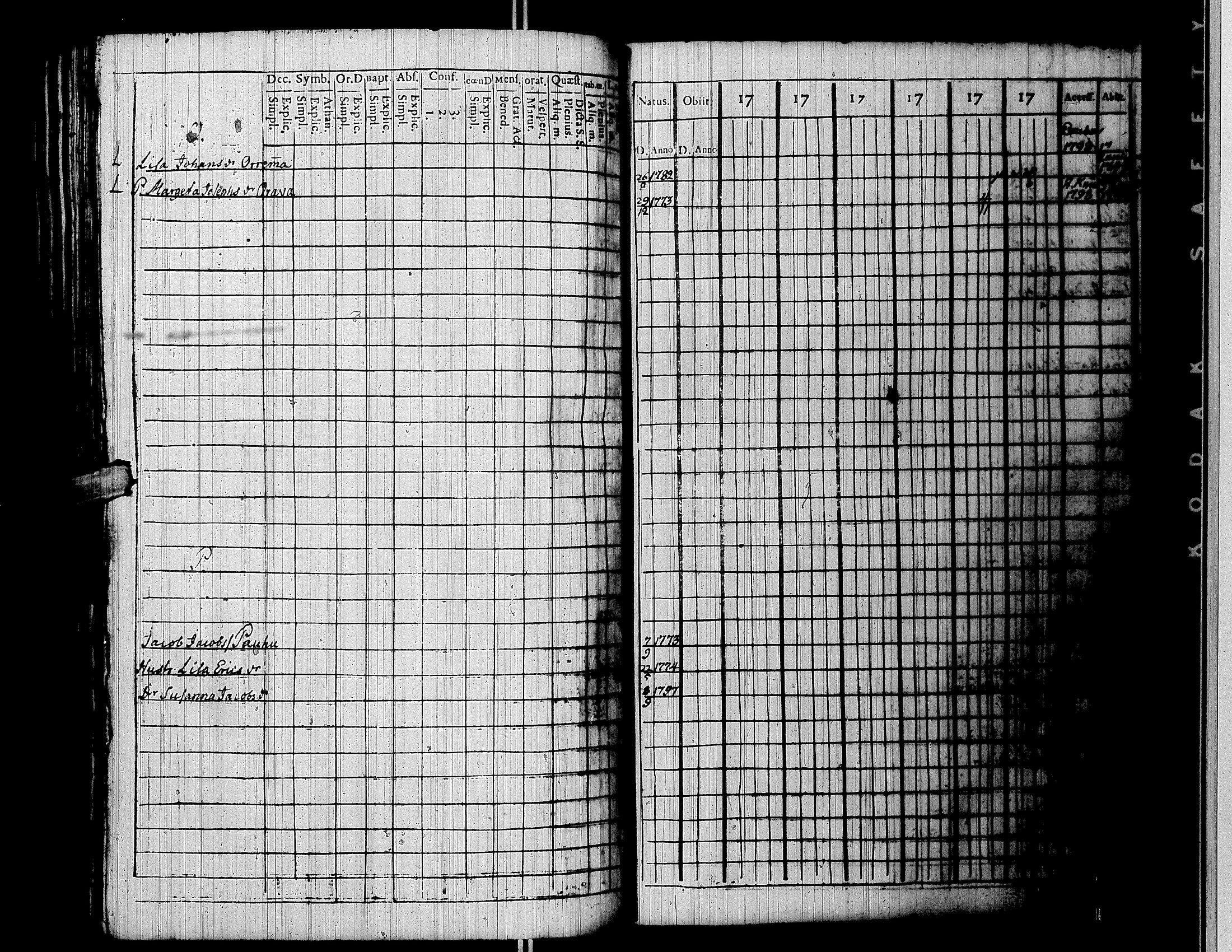 [ ../kirjat/Kirkonkirjat/lapua/rippikirja_1794-1799_uk110/kuvat/171.jpg ]