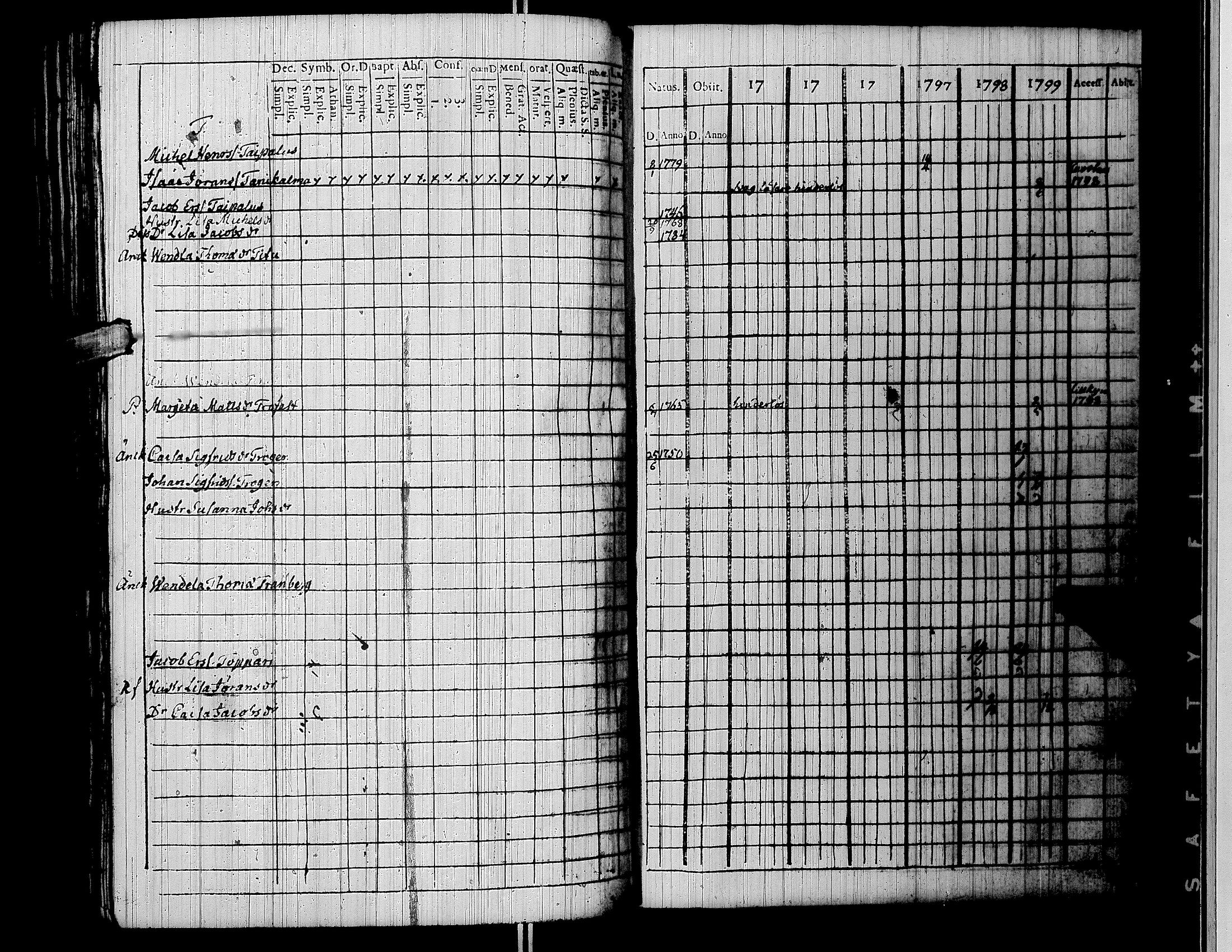[ ../kirjat/Kirkonkirjat/lapua/rippikirja_1794-1799_uk110/kuvat/176.jpg ]