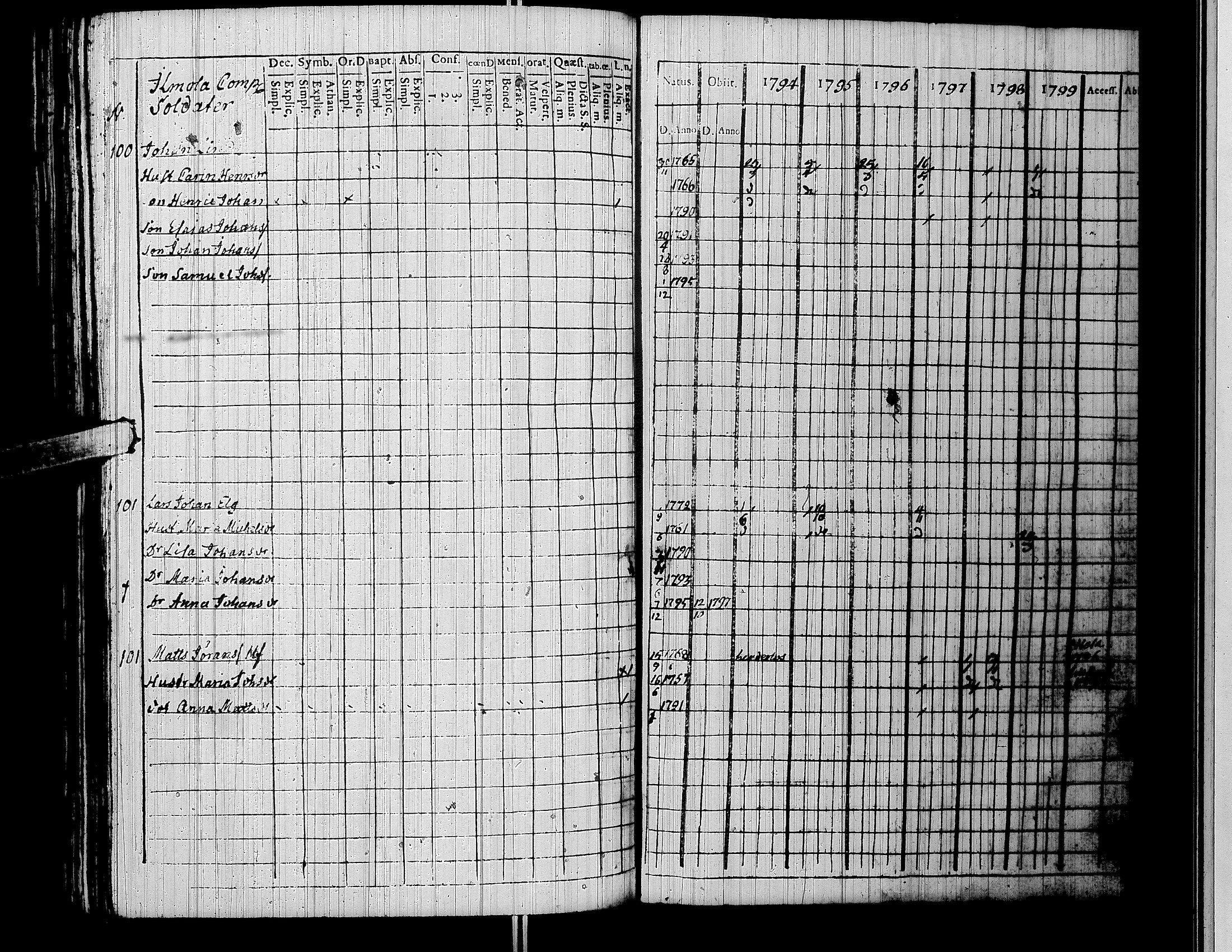 [ ../kirjat/Kirkonkirjat/lapua/rippikirja_1794-1799_uk110/kuvat/191.jpg ]