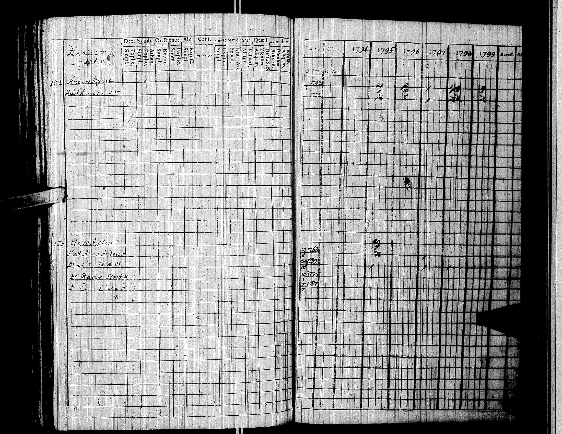 [ ../kirjat/Kirkonkirjat/lapua/rippikirja_1794-1799_uk110/kuvat/192.jpg ]