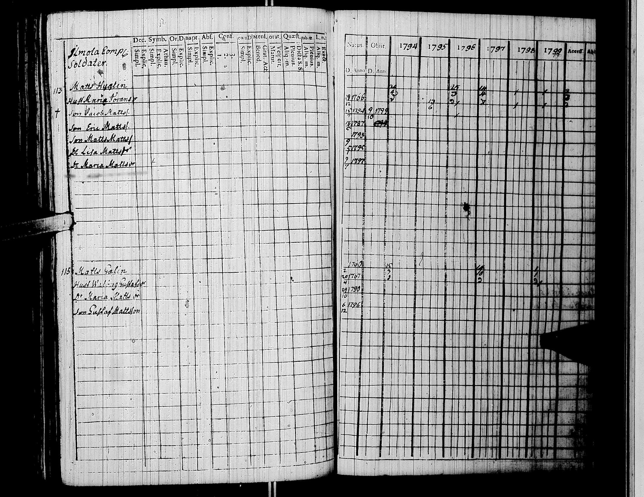 [ ../kirjat/Kirkonkirjat/lapua/rippikirja_1794-1799_uk110/kuvat/197.jpg ]