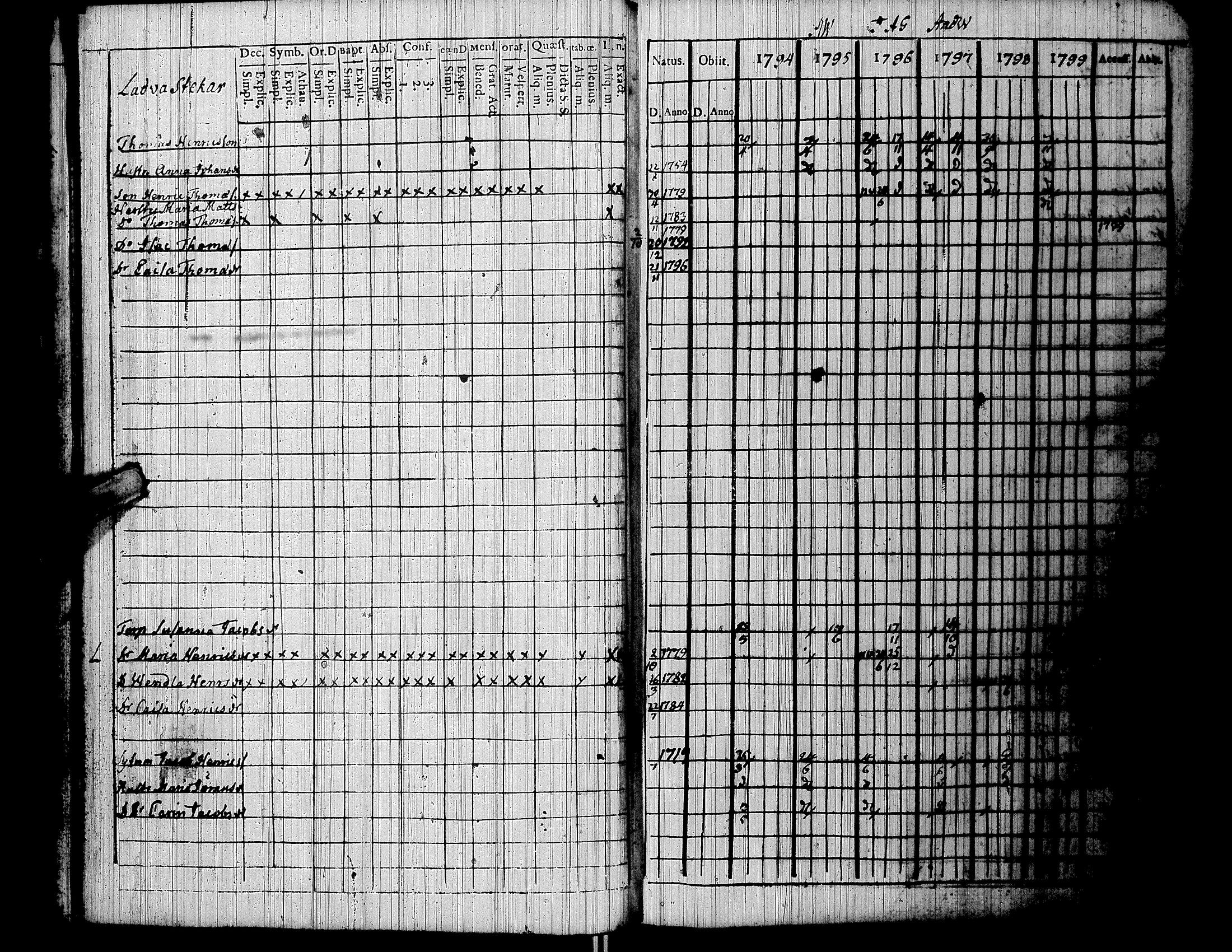 [ ../kirjat/Kirkonkirjat/lapua/rippikirja_1794-1799_uk110/kuvat/23.jpg ]