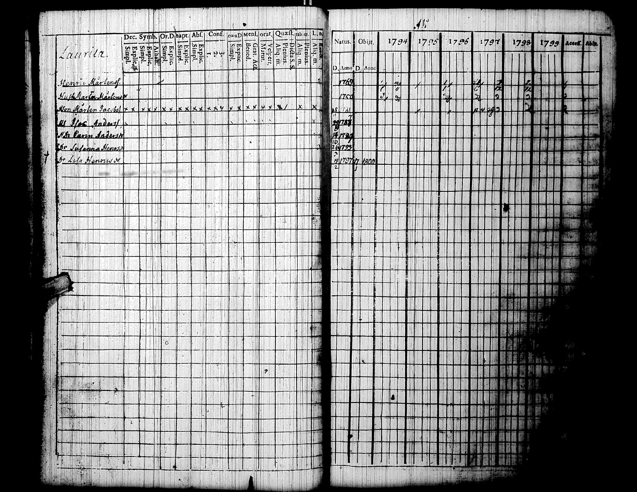 [ ../kirjat/Kirkonkirjat/lapua/rippikirja_1794-1799_uk110/kuvat/26.jpg ]
