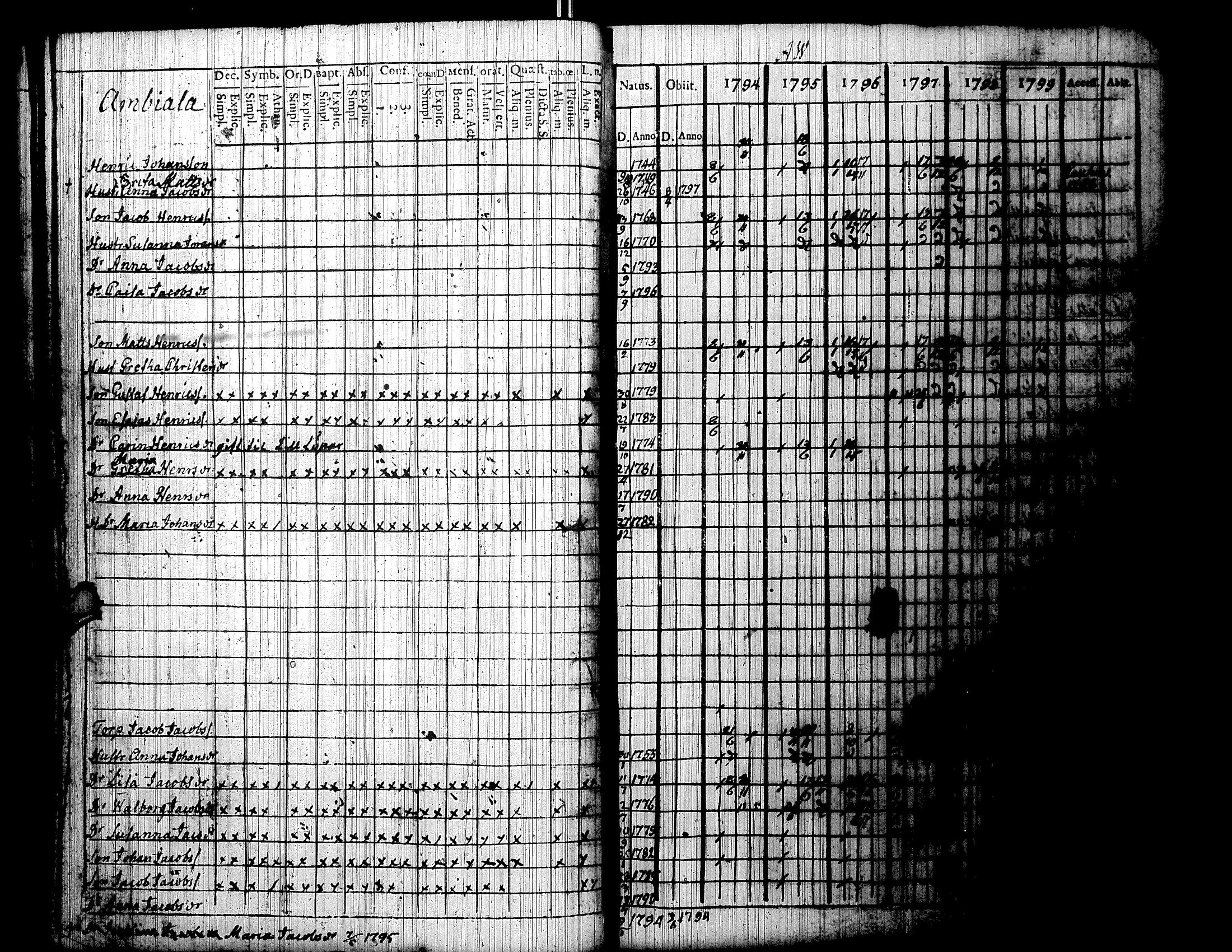 [ ../kirjat/Kirkonkirjat/lapua/rippikirja_1794-1799_uk110/kuvat/29.jpg ]