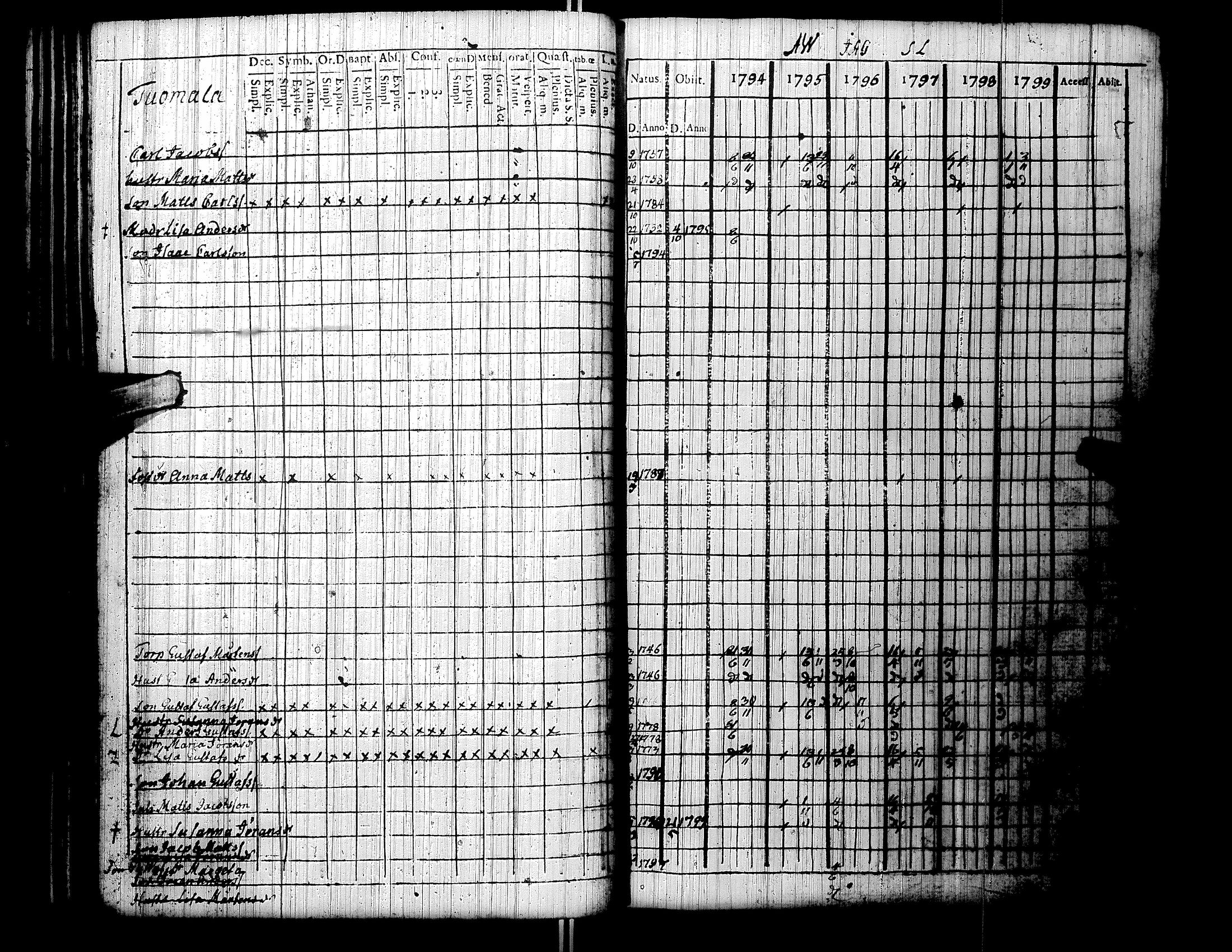 [ ../kirjat/Kirkonkirjat/lapua/rippikirja_1794-1799_uk110/kuvat/74.jpg ]