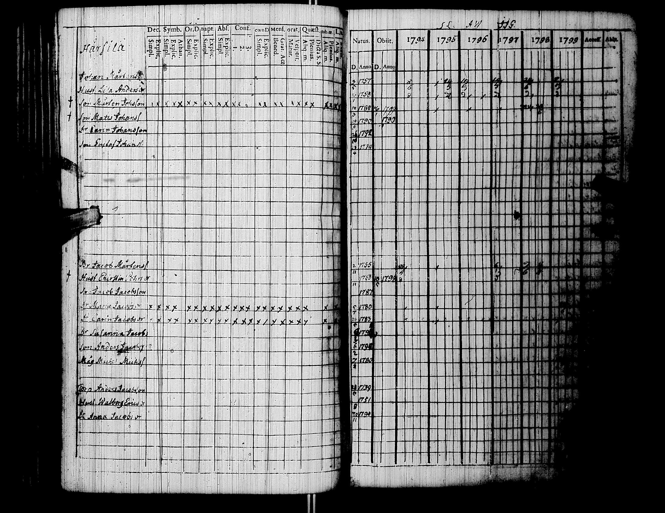 [ ../kirjat/Kirkonkirjat/lapua/rippikirja_1794-1799_uk110/kuvat/90.jpg ]